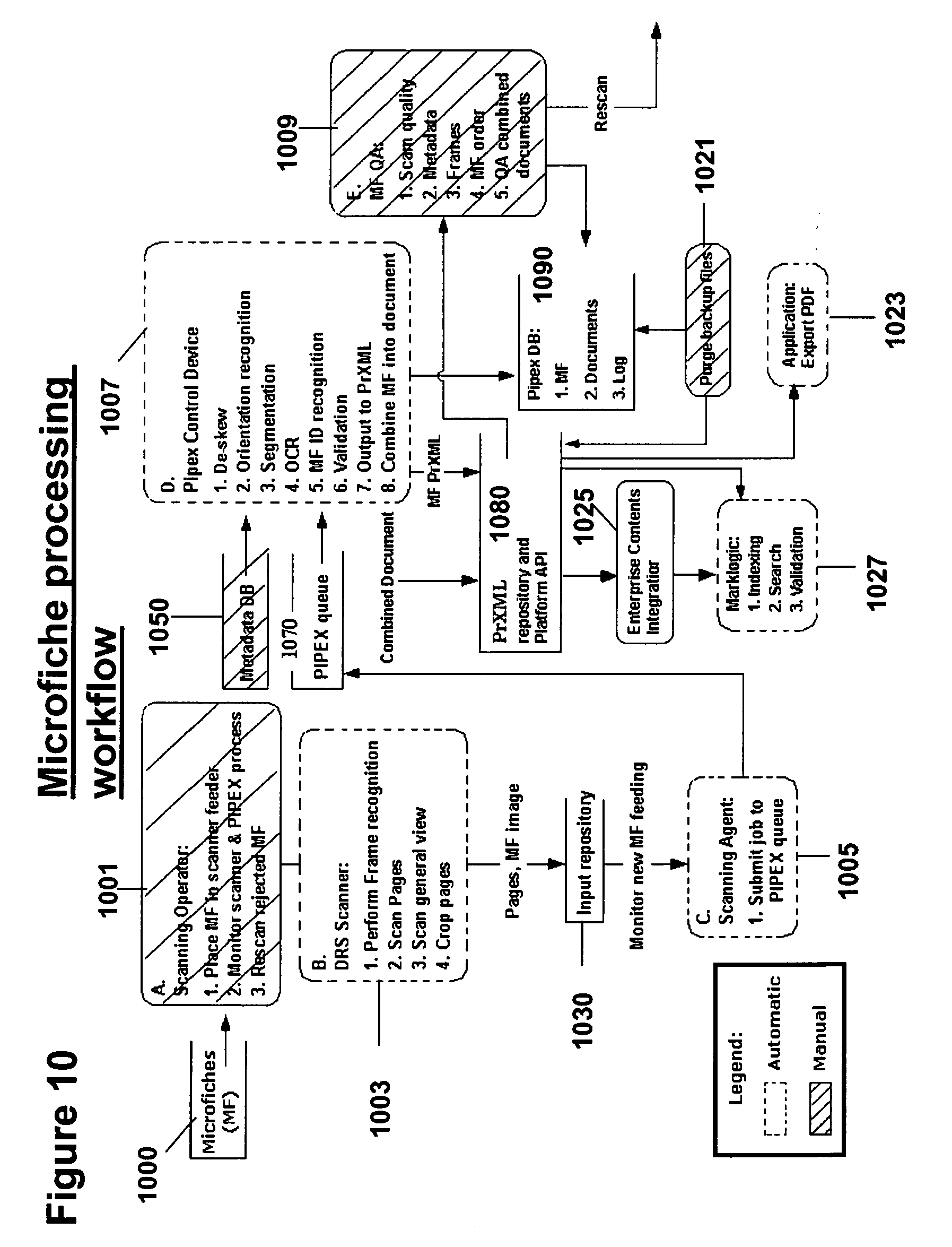 digitization of microfiche