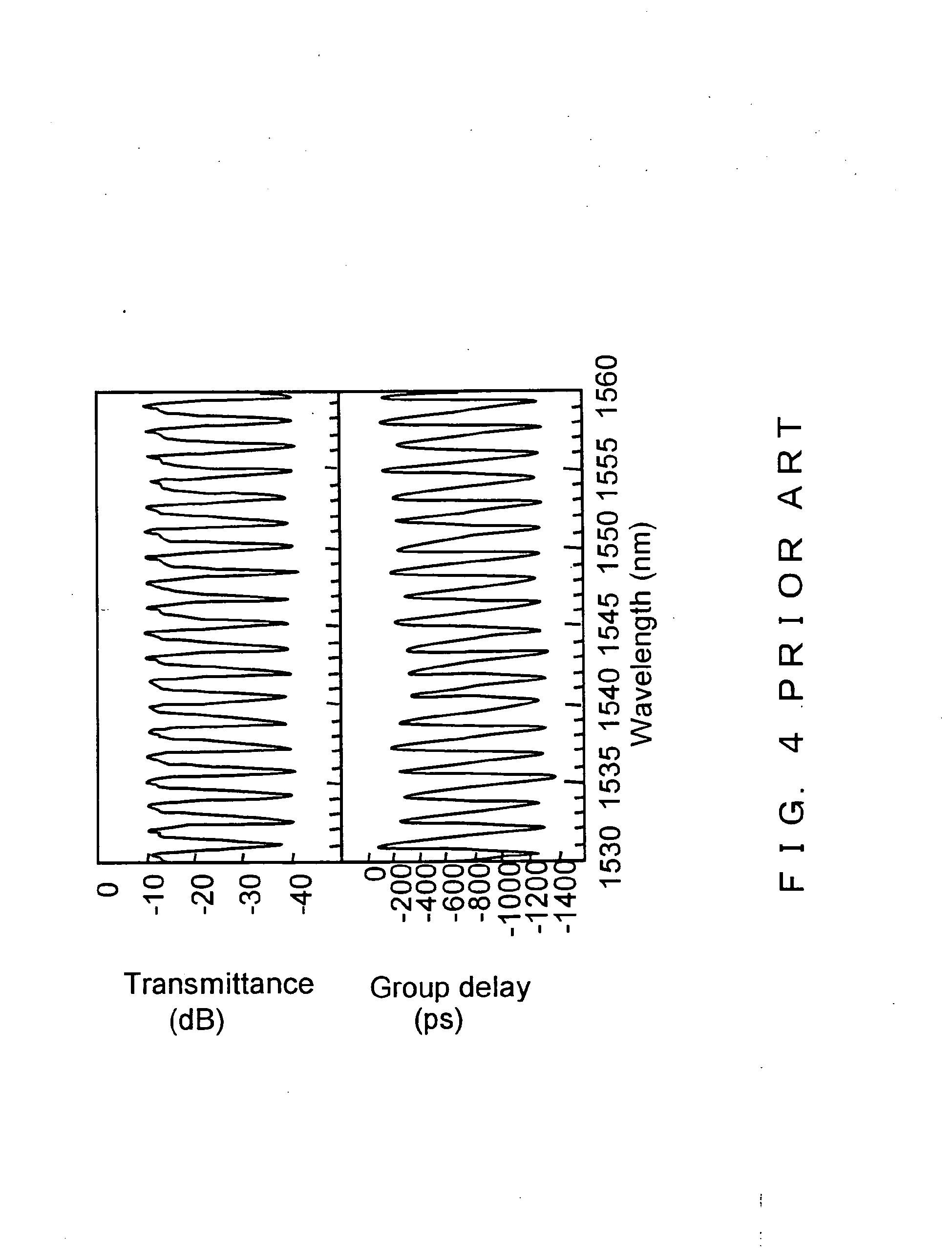 chromatic dispersion compensating apparatus