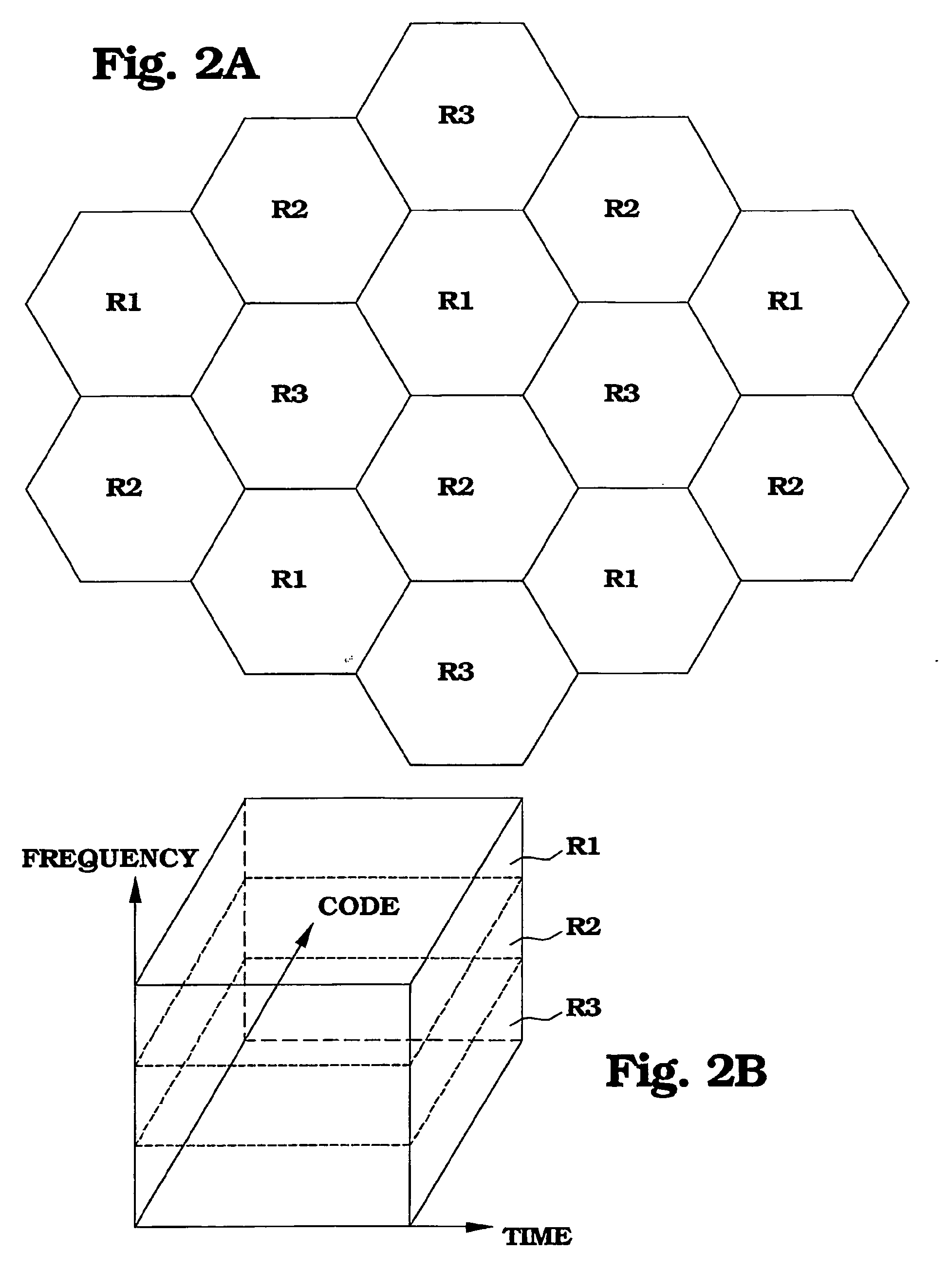 attribution dynamique de ressources radio