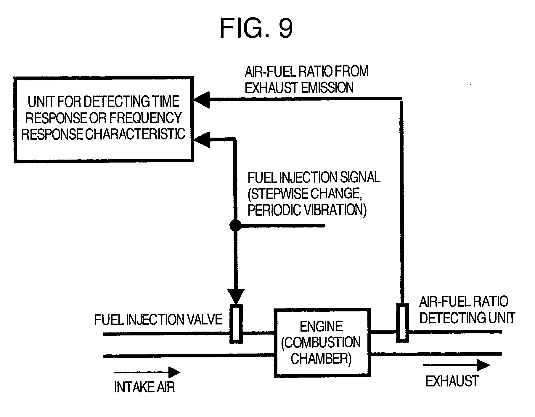 Patent EP1741908A1 - Engine control apparatus - Google Patents