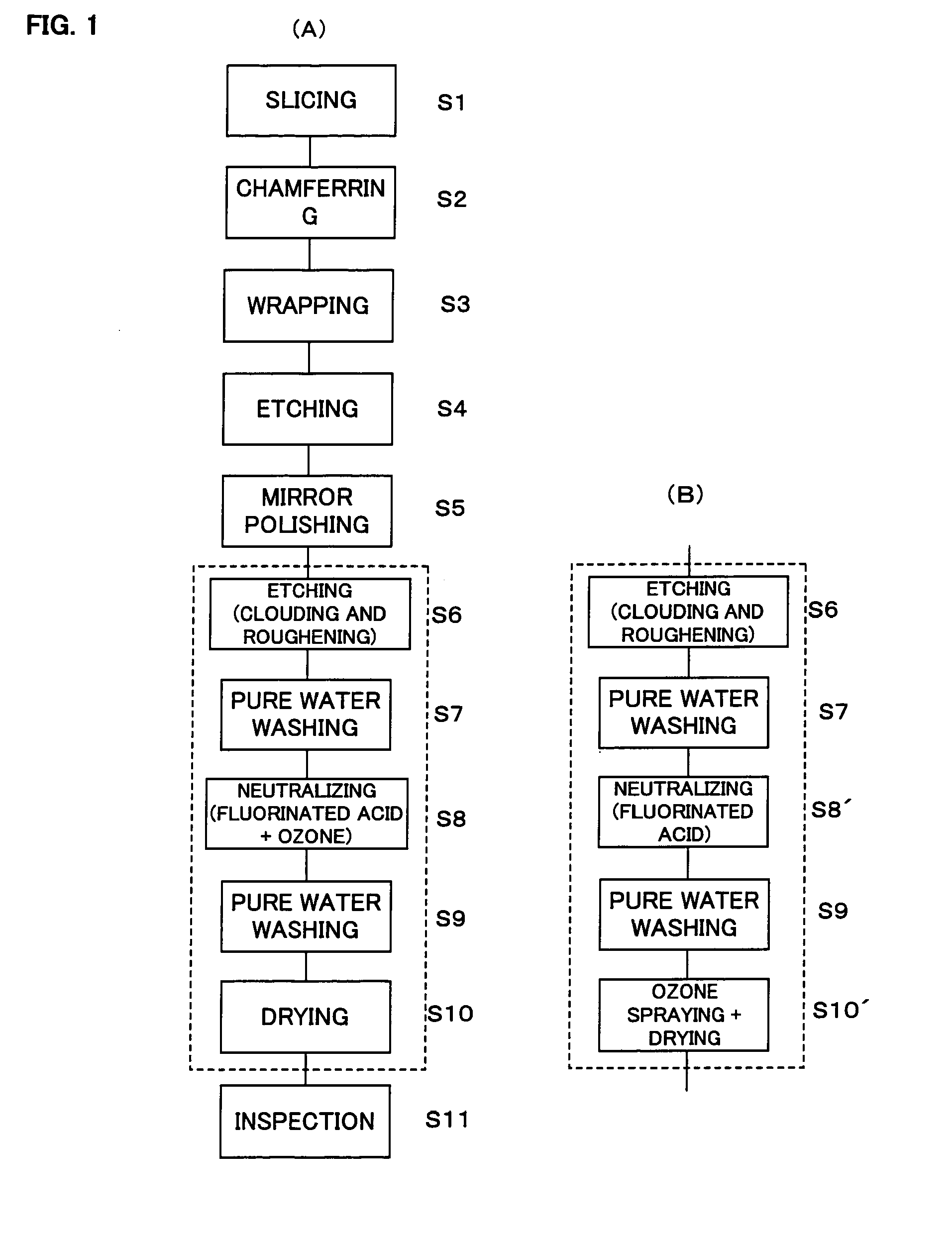 alkaline etchant for controlling surface roughness of