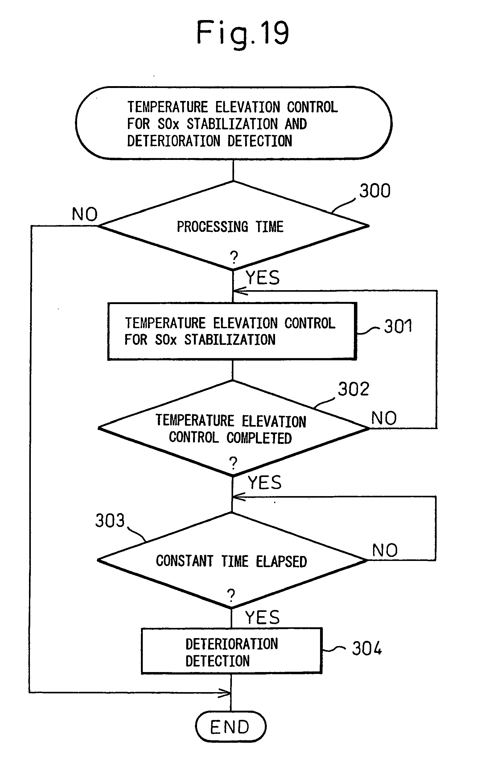 exhaust purifier for compression ignition type internal
