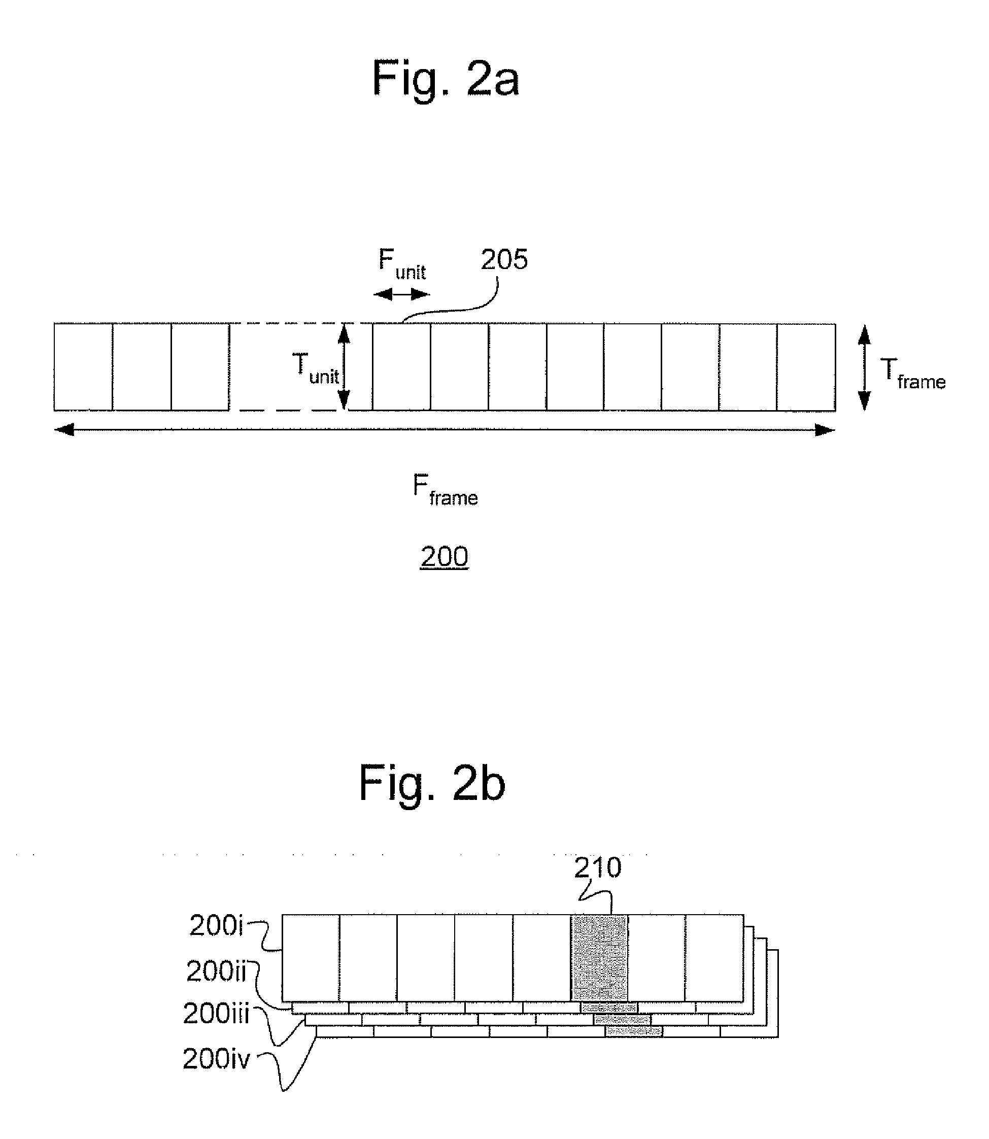 procédé et appareil dattribution des ressources radio