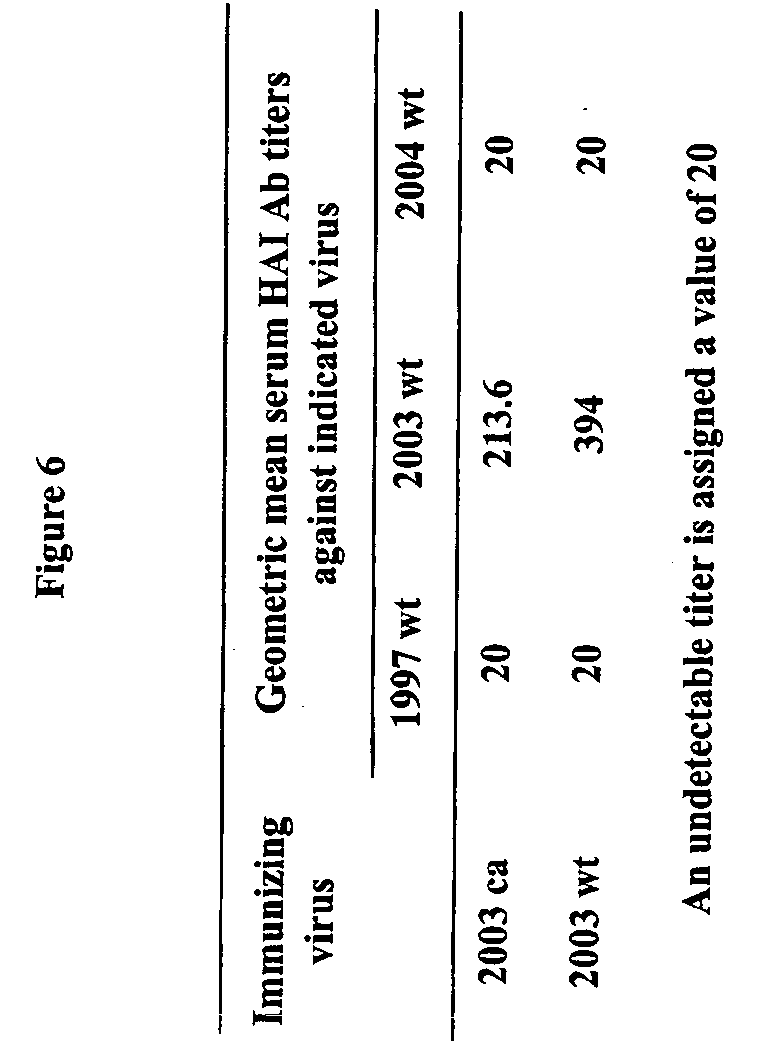 influenza hemagglutinin and neuraminidase variants