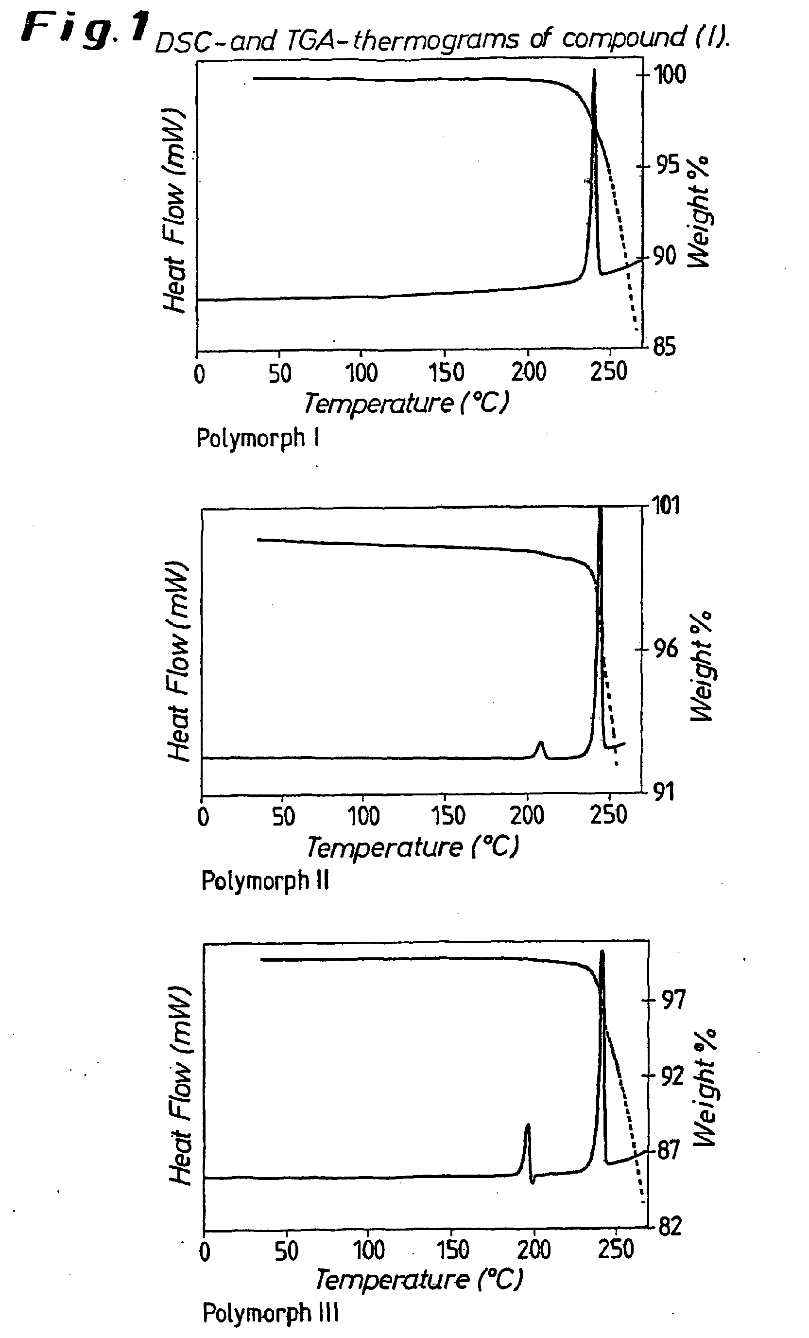 thermodynamically stable form of bay 43-9006 tosylate