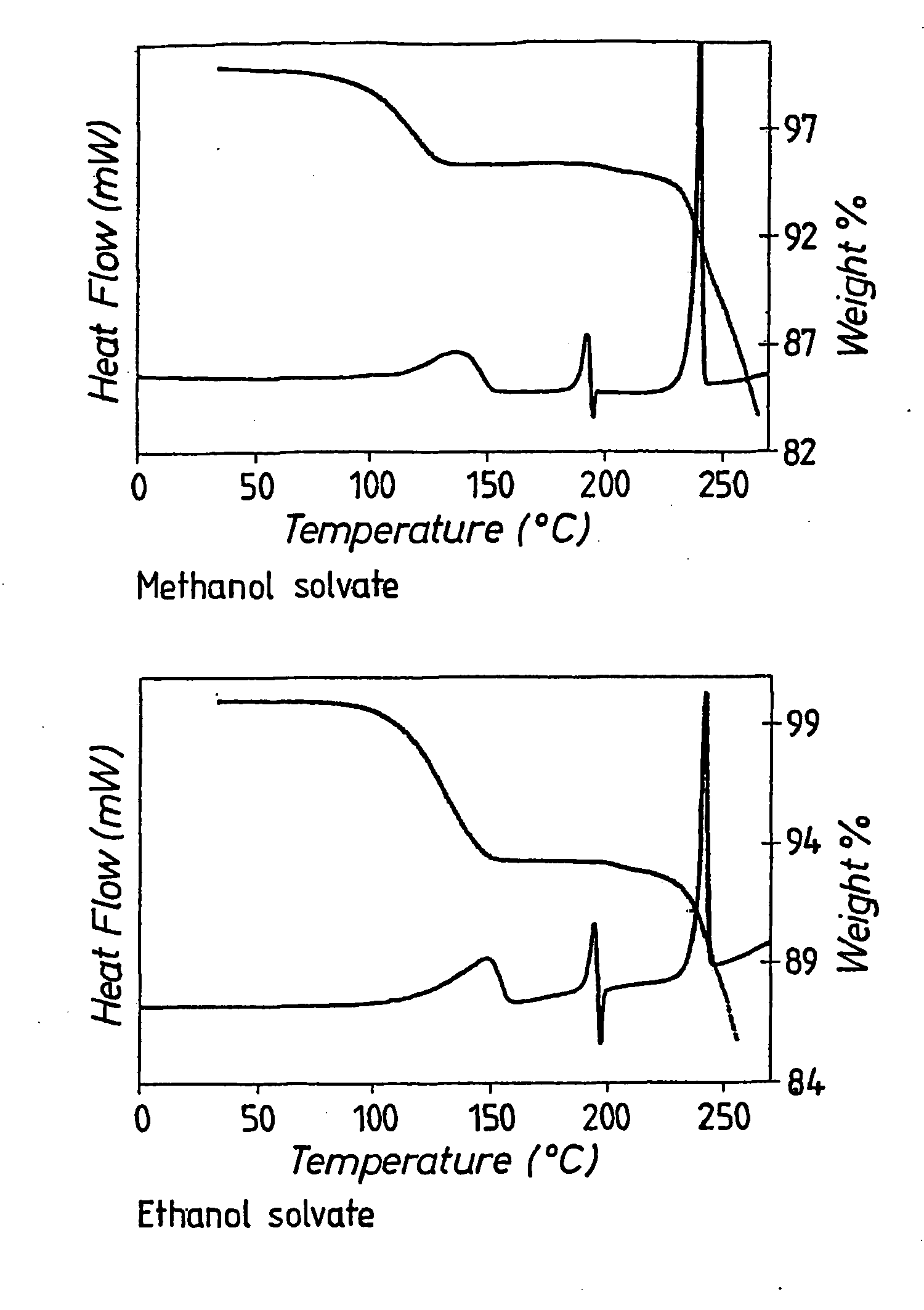 thermodynamically stable form of bay 43-9006 tosylate