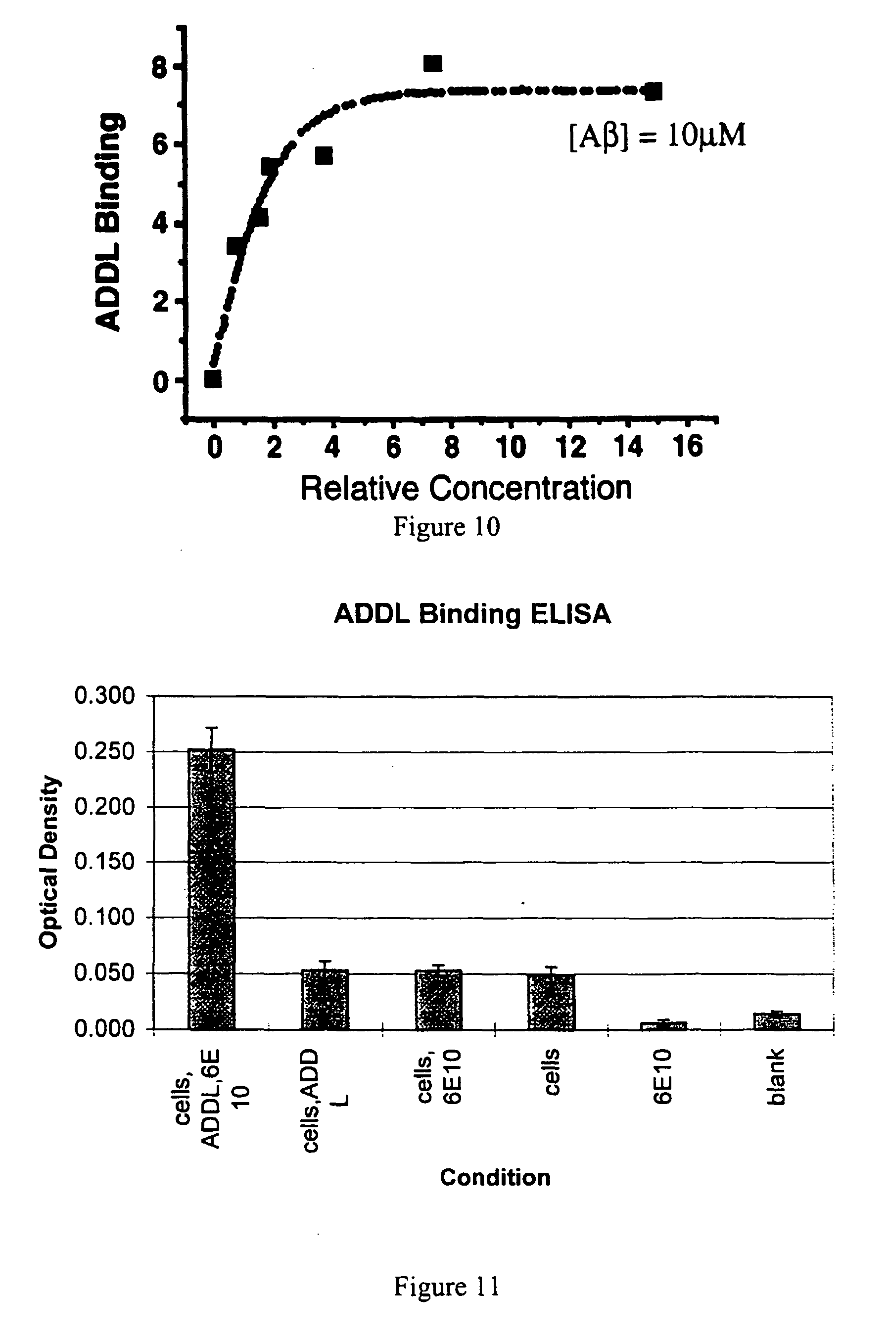 amyloid beta protein (globular assembly and usees thereof)