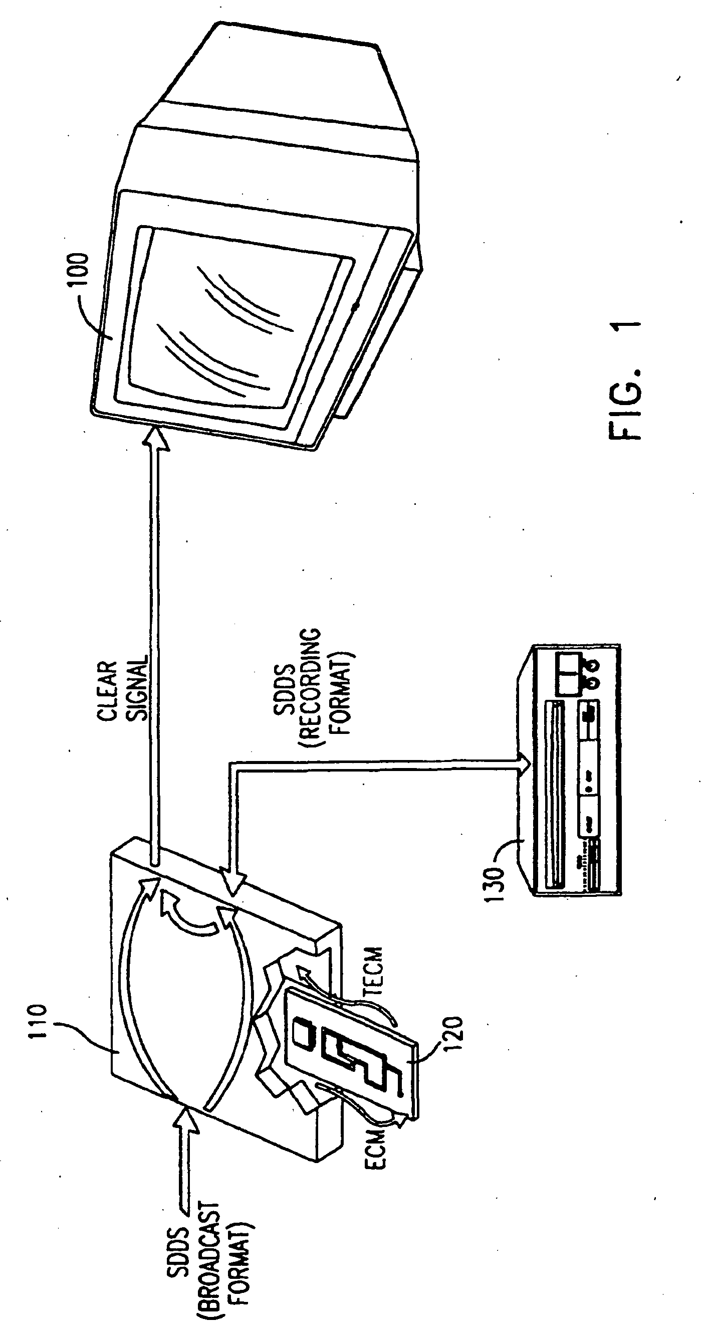 verfahren zur flexiblen, sicheren datenübertragung