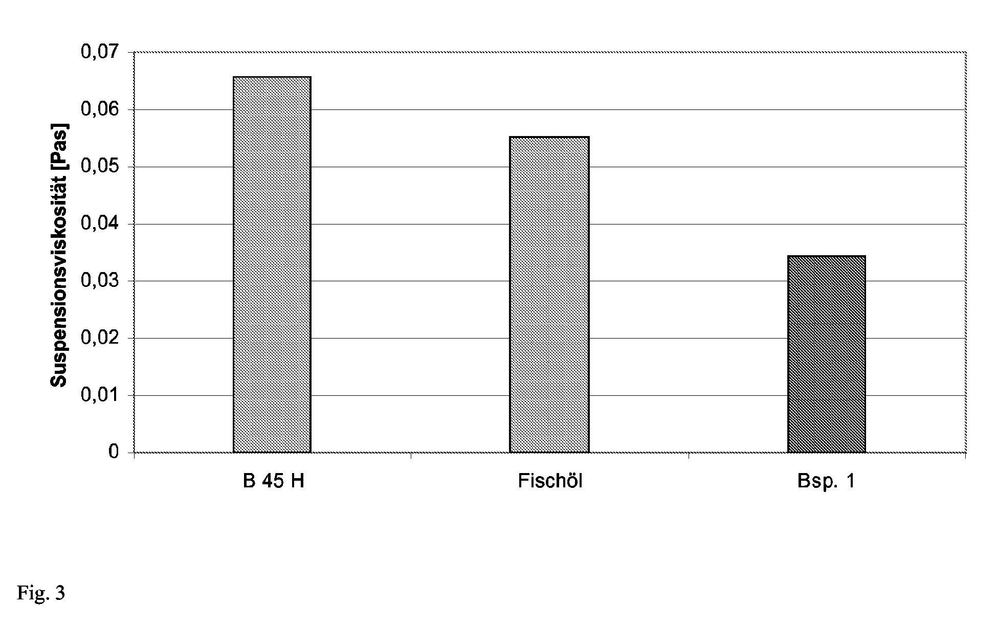 method of manufacturing of ceramic green sheets with acetalised