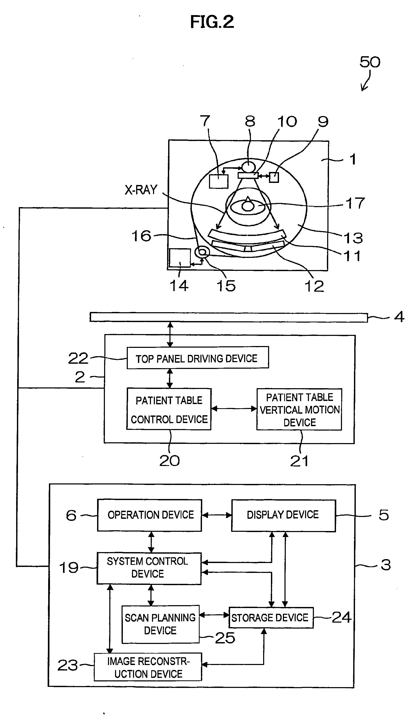dispositif ct à rayons x
