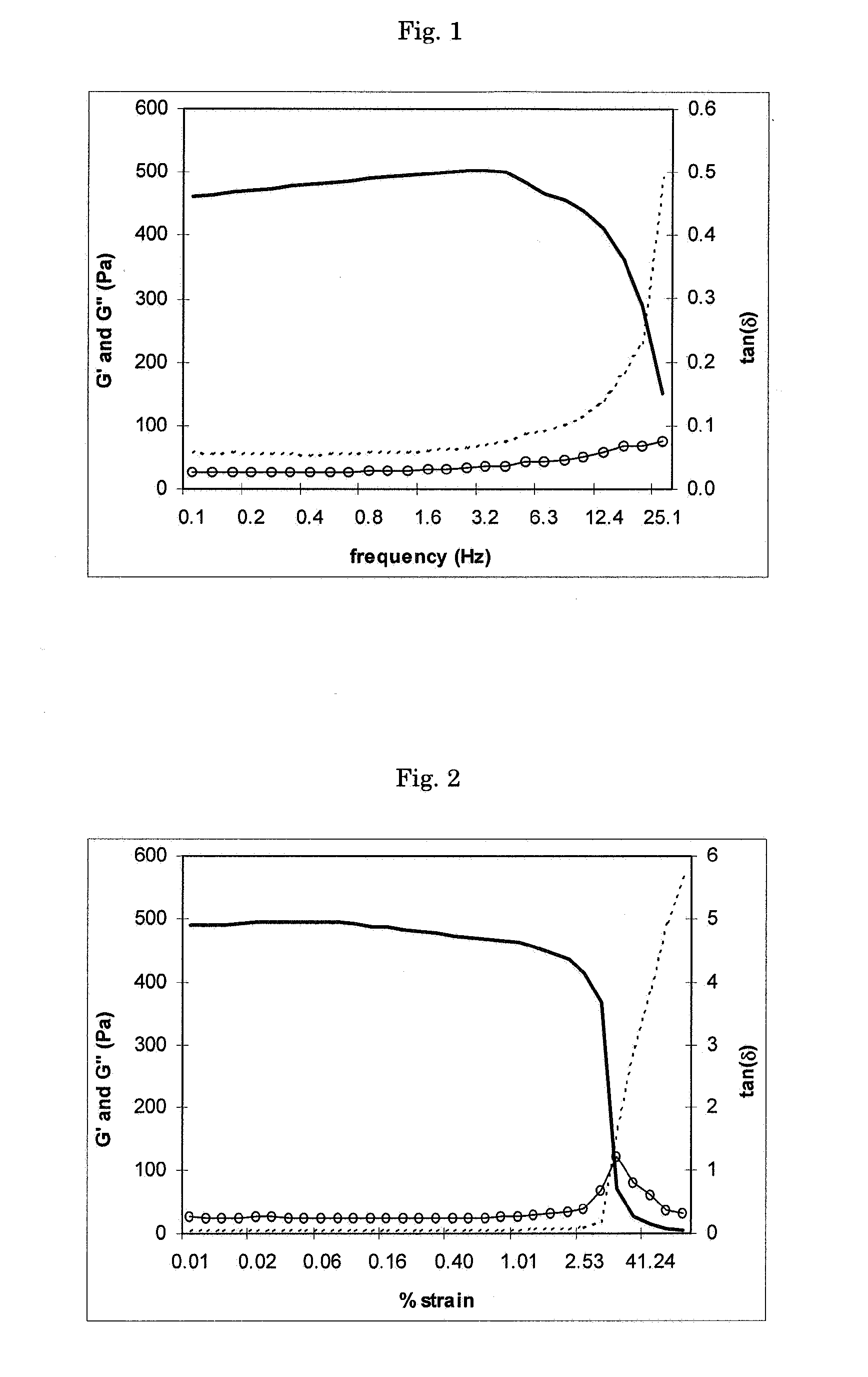 positively and negatively charged microparticles.
