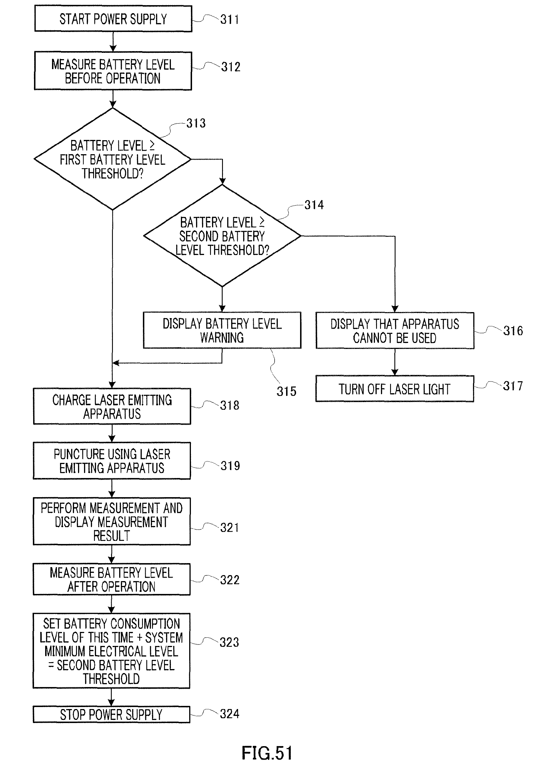 laser perforation device and laser perforation method