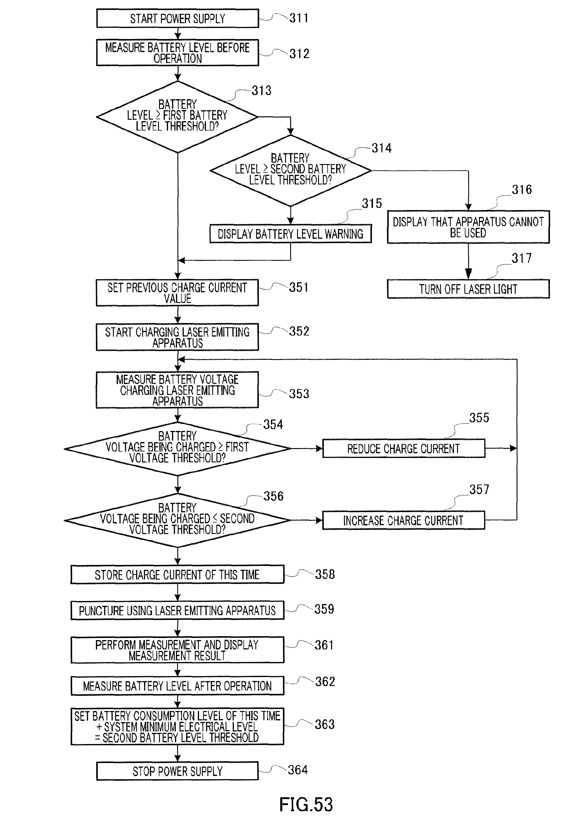 laser perforation device and laser perforation method
