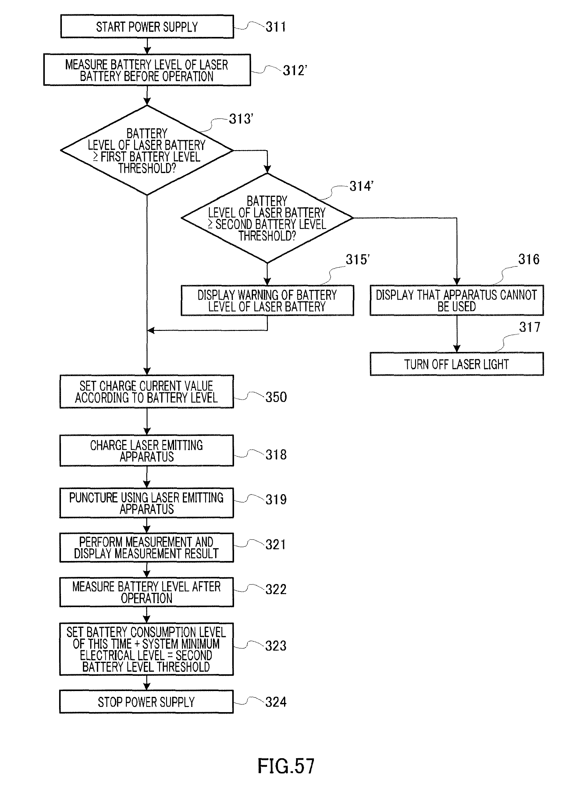 laser perforation device and laser perforation method