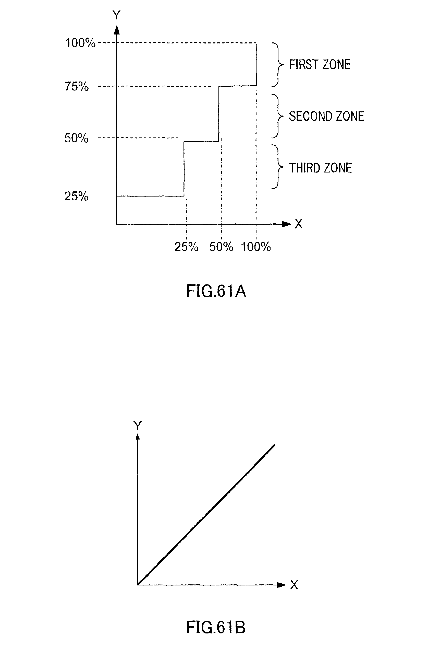 laser perforation device and laser perforation method
