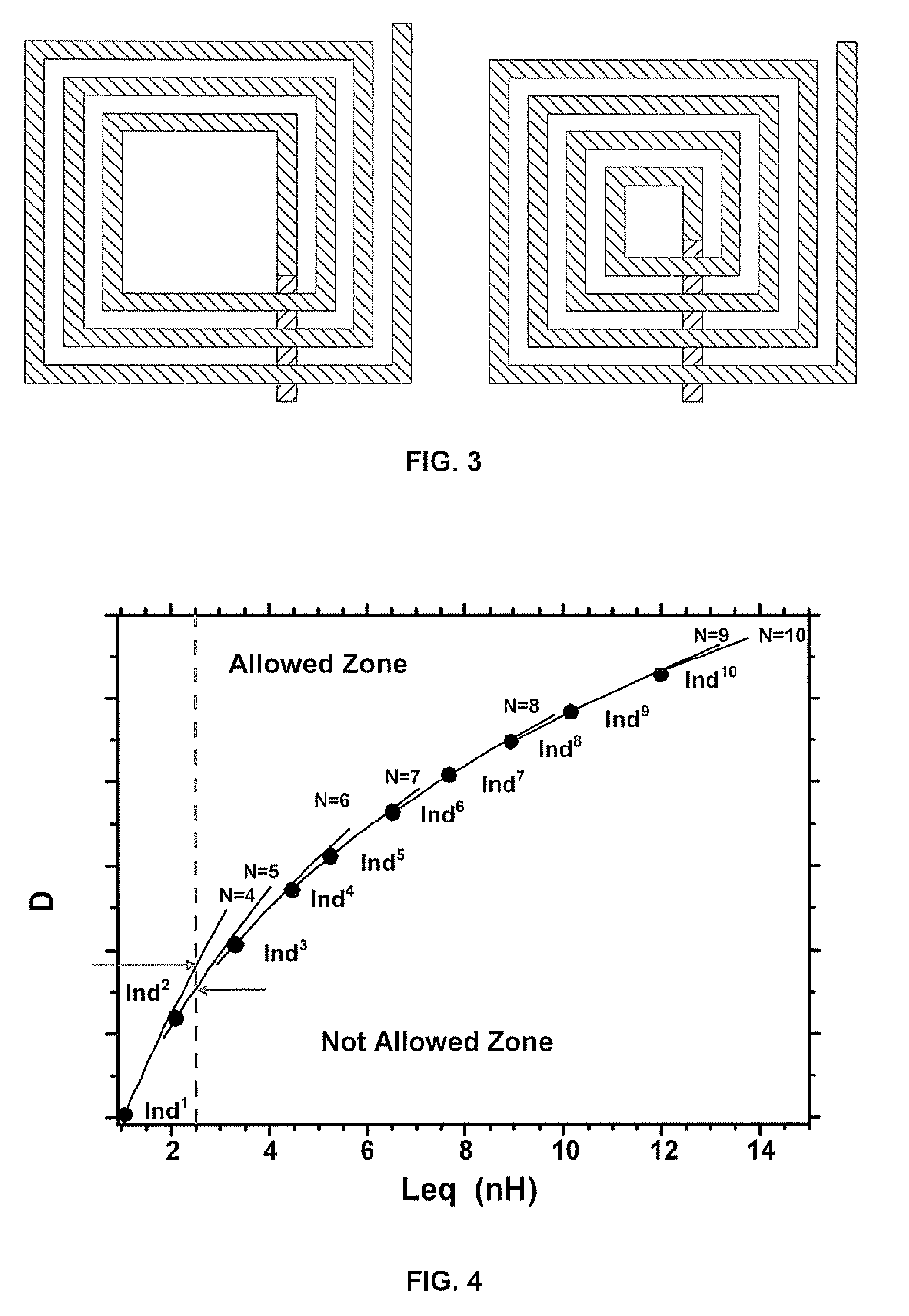 method for designing compact size inductors and compact size