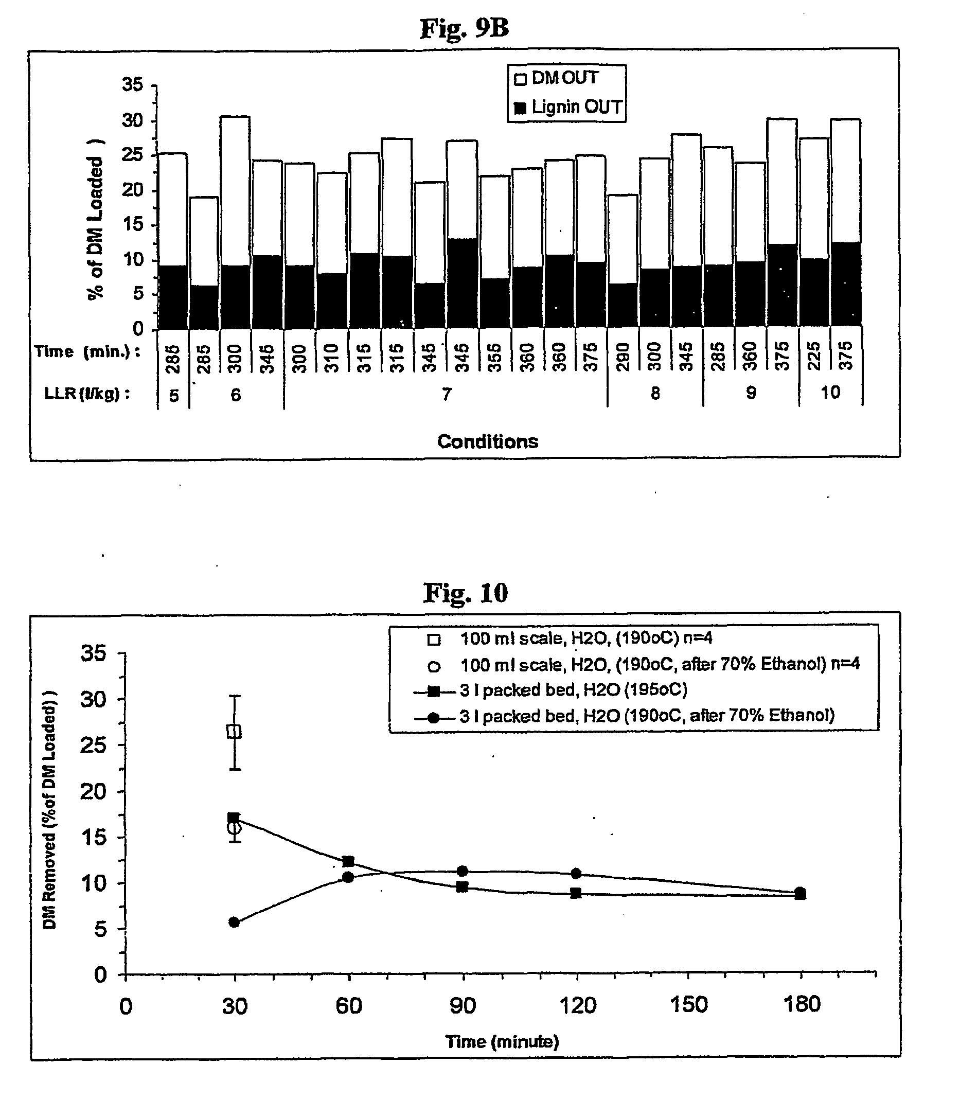 integrated processing of plant biomass