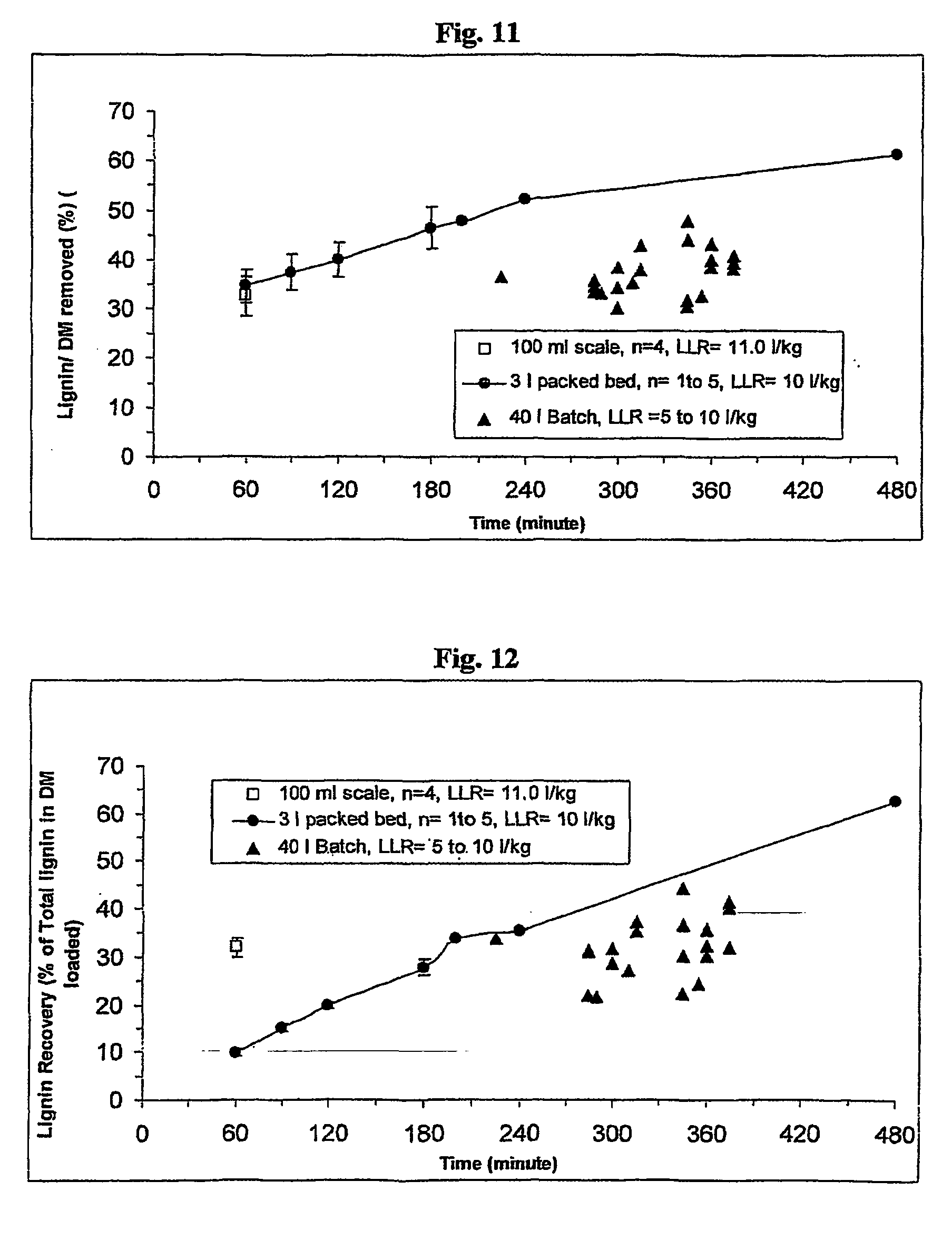 integrated processing of plant biomass