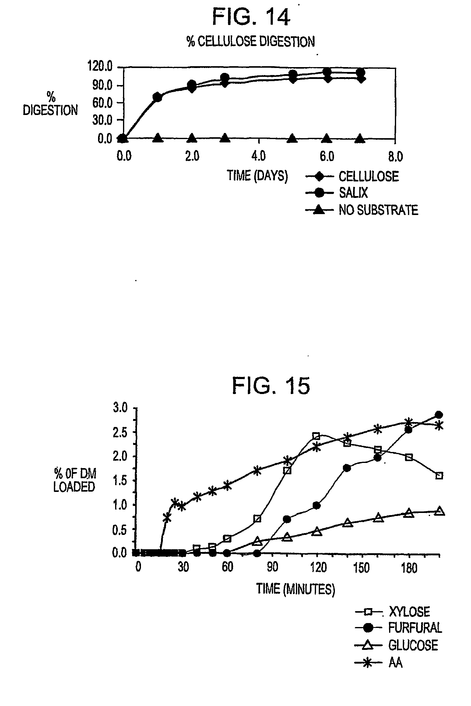 integrated processing of plant biomass