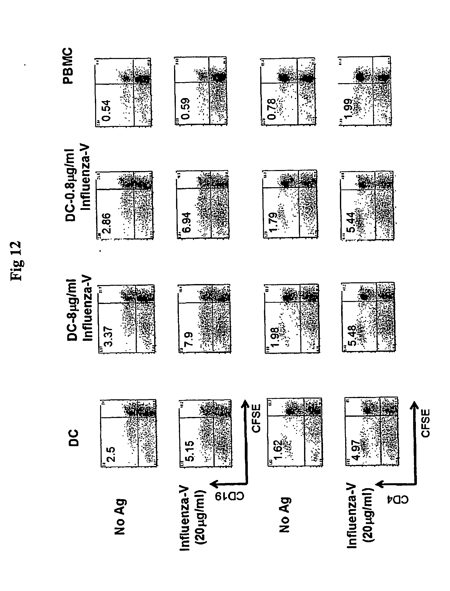 co-culture lymphoid tissue equivalent (lte) for an artificial