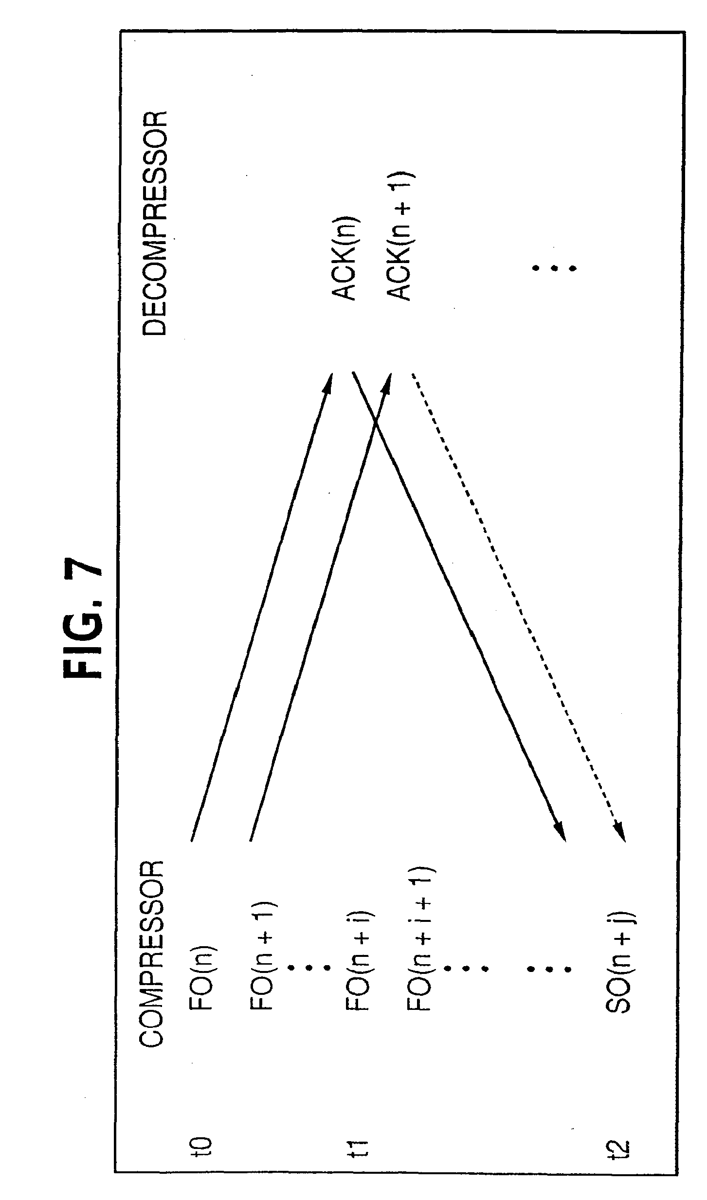 method and system for compressing and decompressing packet