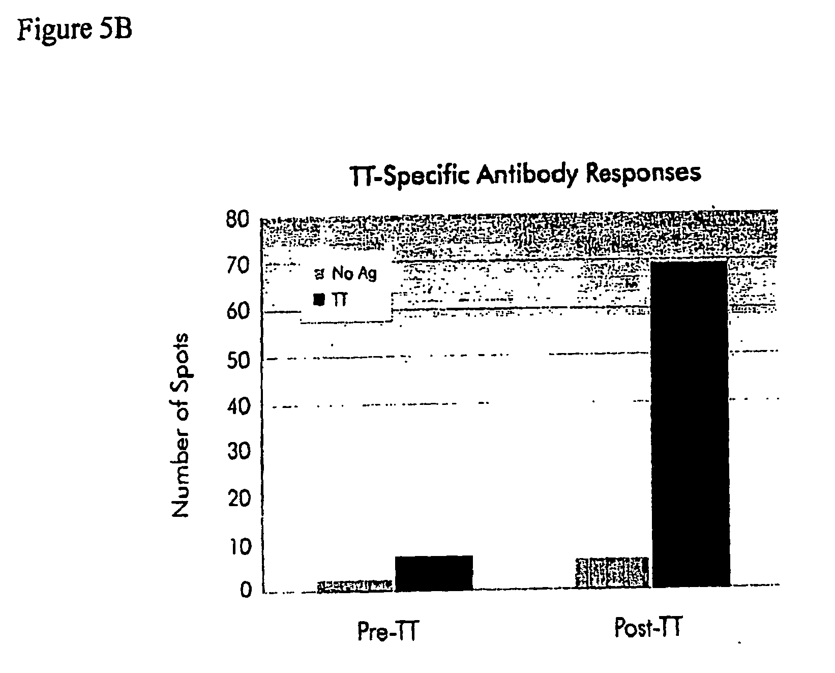 co-culture lymphoid tissue equivalent (lte) for an artificial