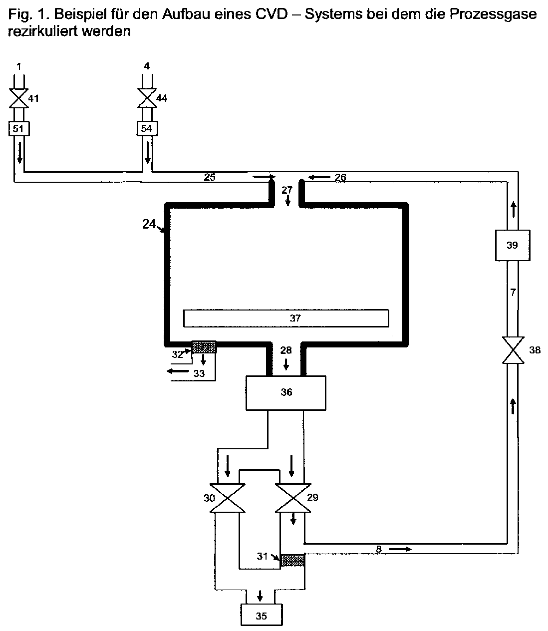 verringerung des verbrauchs von prozessgasen bei