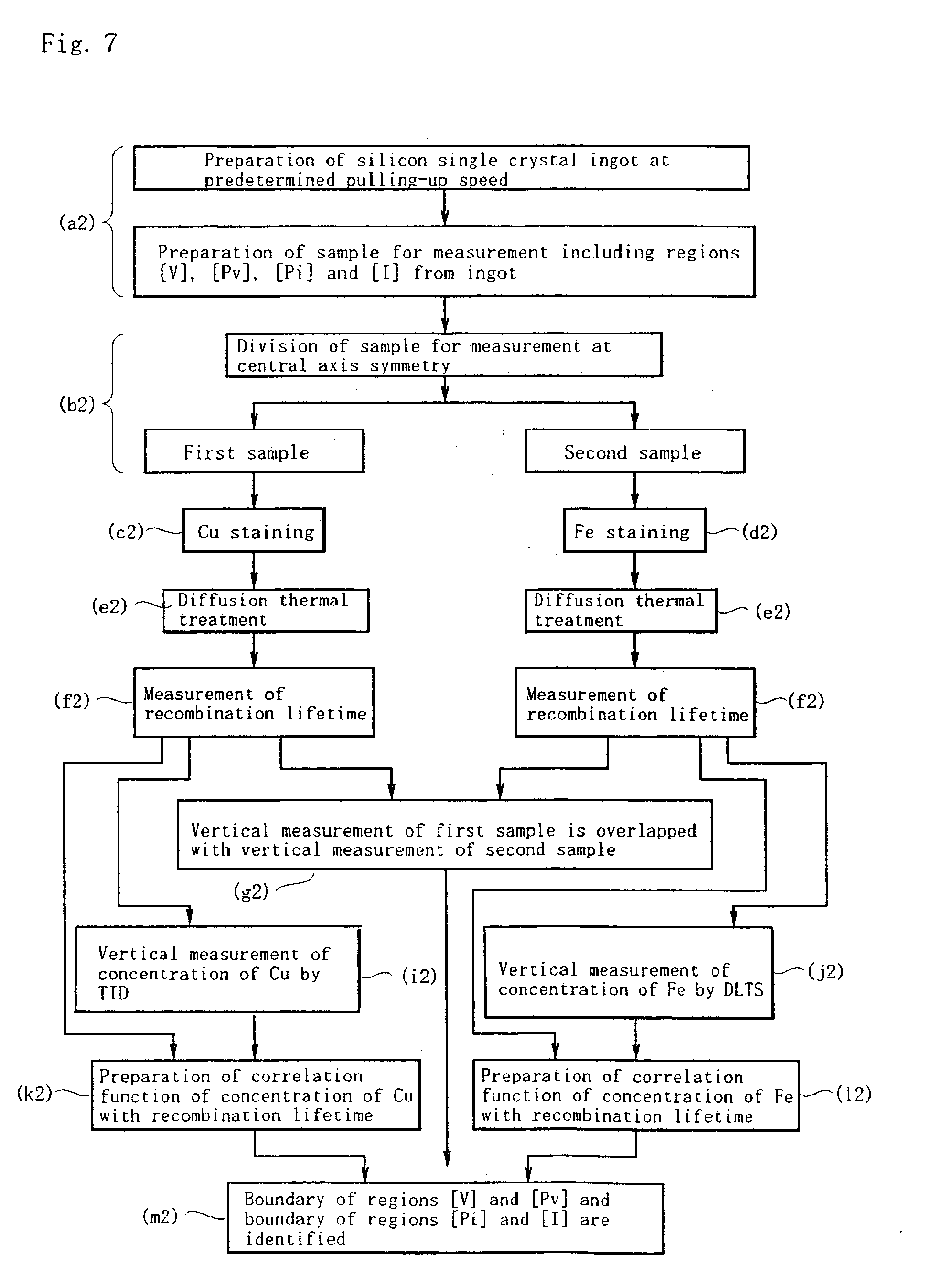 method for measuring point defect distribution of silicon single