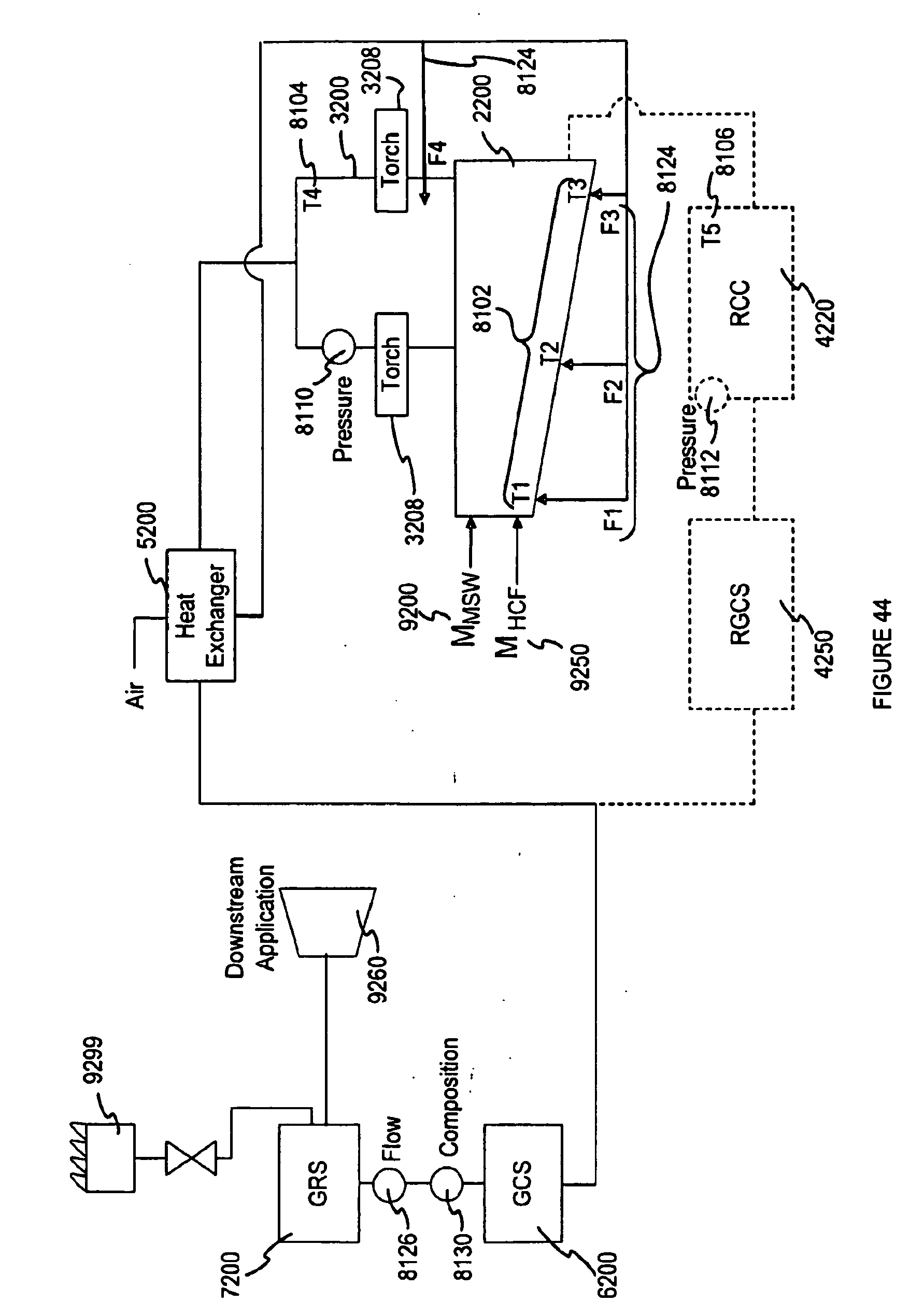 a low temperature gasification facility with a horizontally
