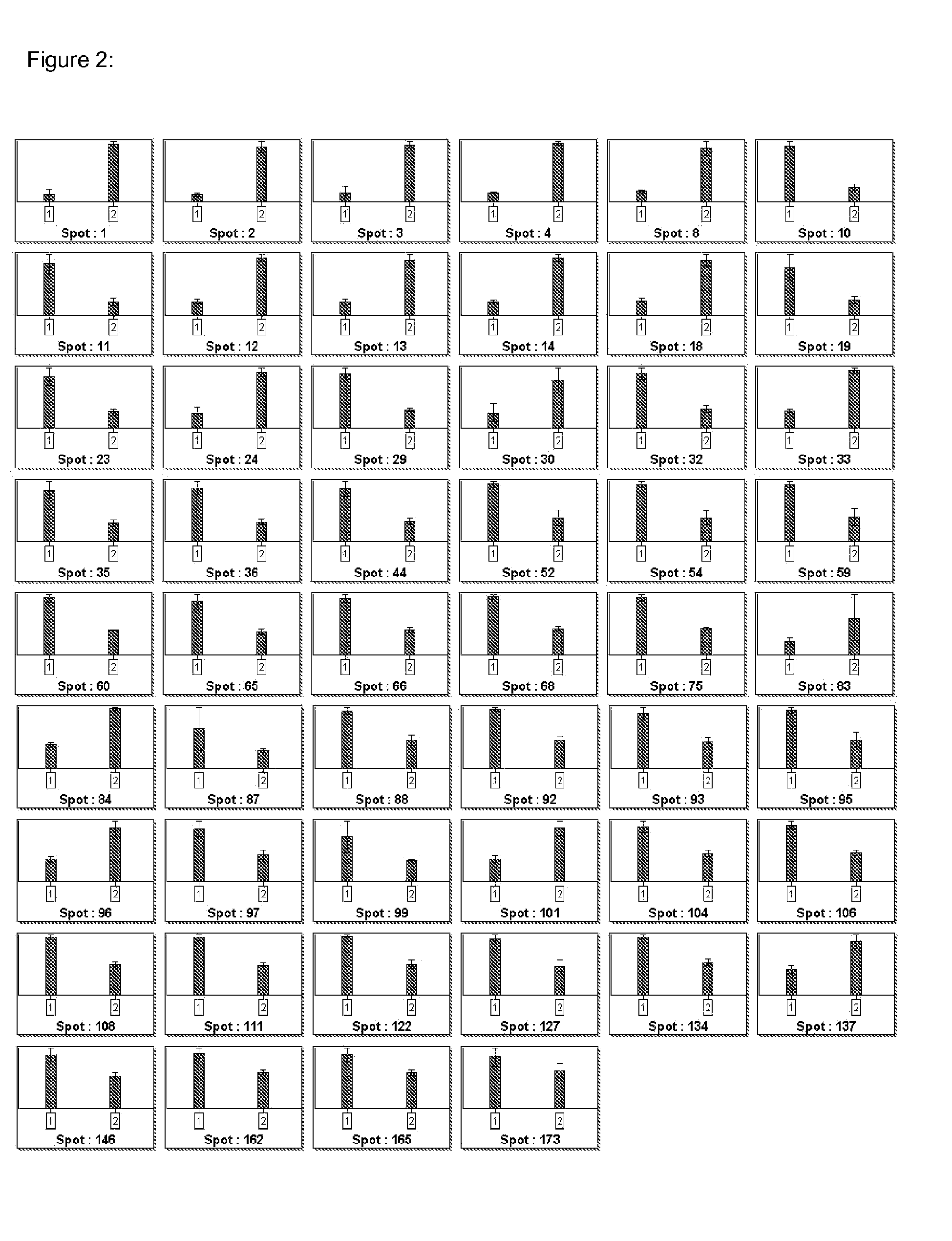 proteose peptone fraction