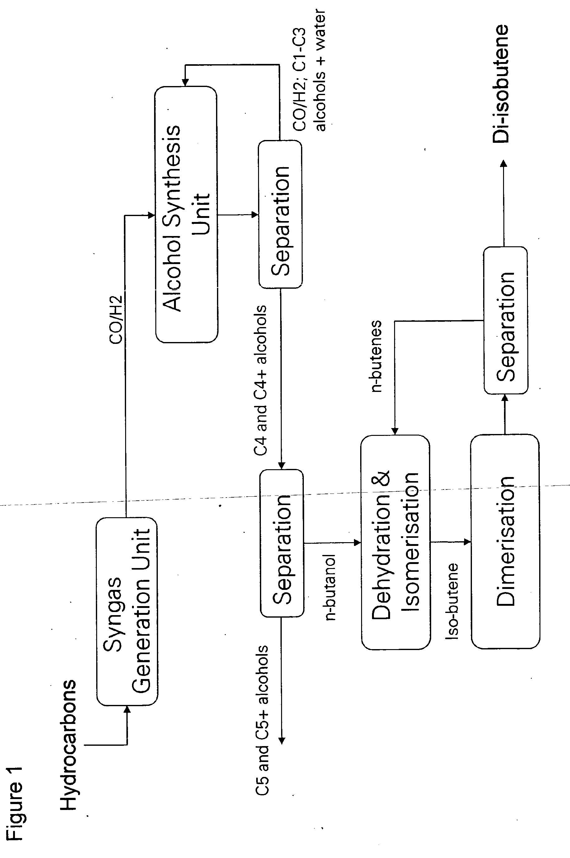 a process for the conversion of n-butanol to di-isobutene