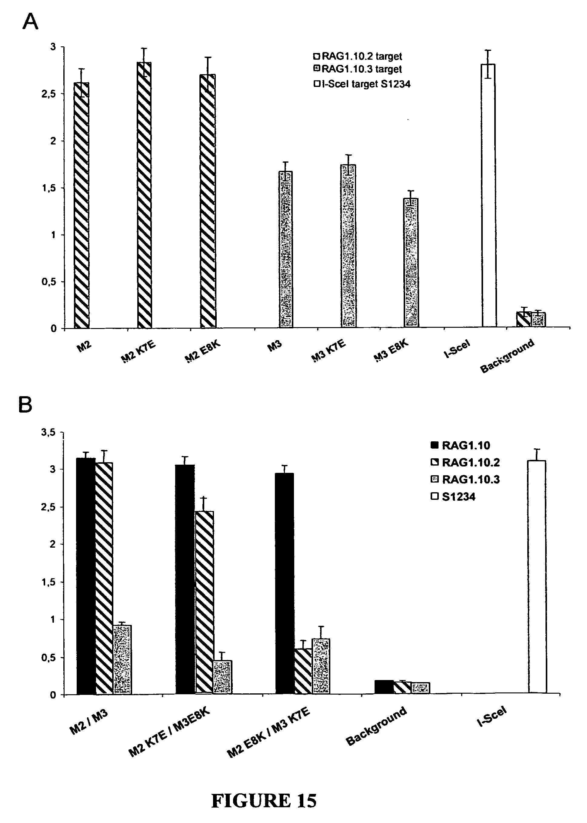 obligate heterodimer meganucleases and uses thereof