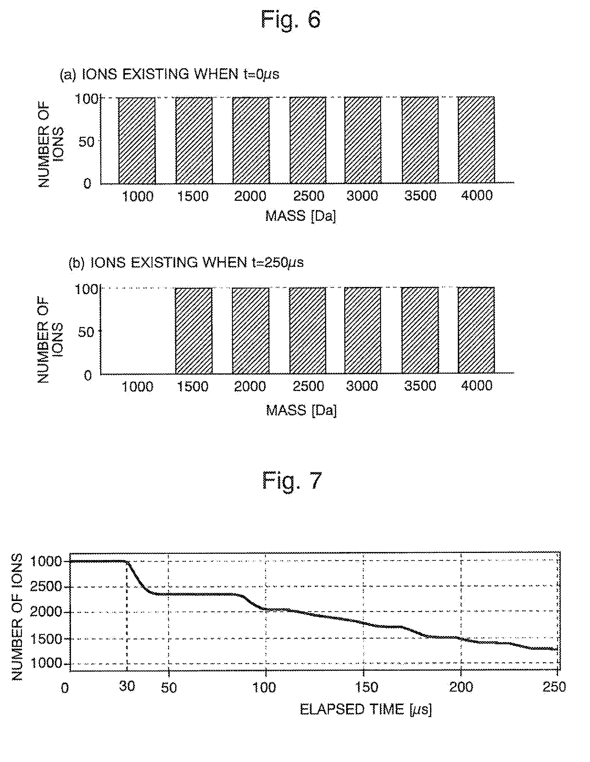 ion trap mass spectrograph