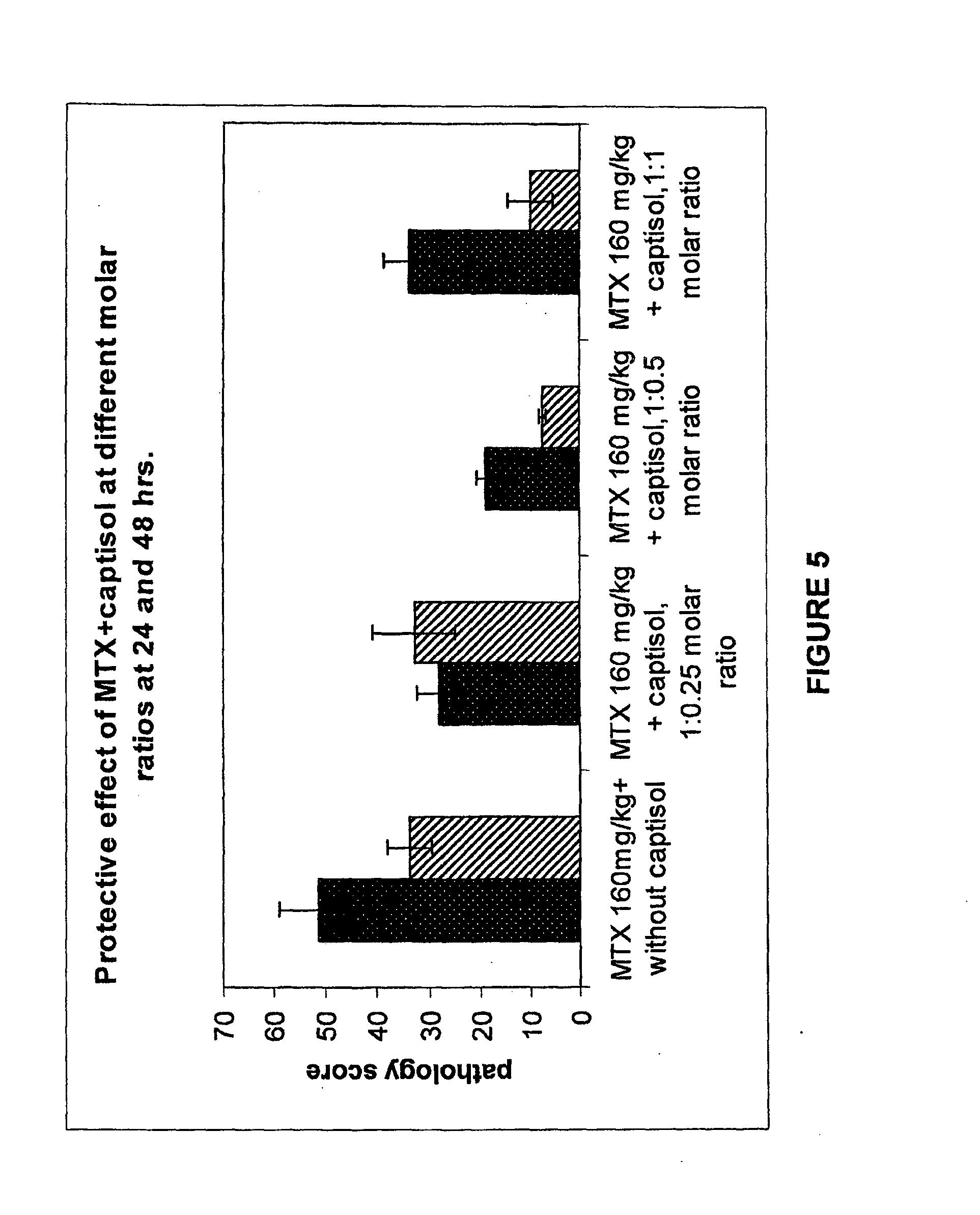 compositions useful for reducing nephrotoxicity and methods of