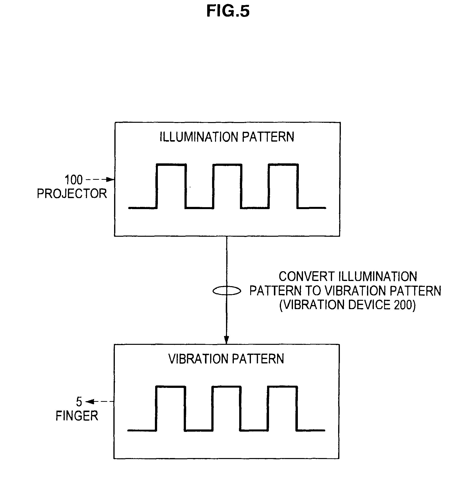 tactility conversion system, and method for providing tactile