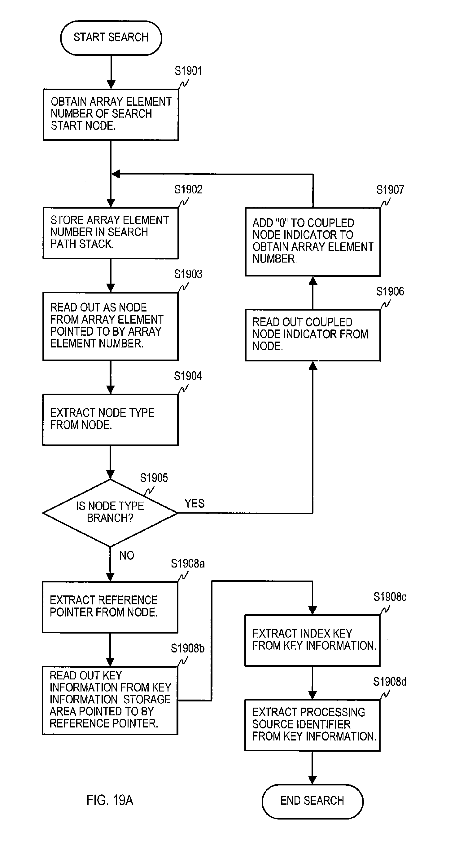 merge sort flowchart merge sort flowchart flowchart in word merge sort flowchart merge sort flowchart flowchart in word