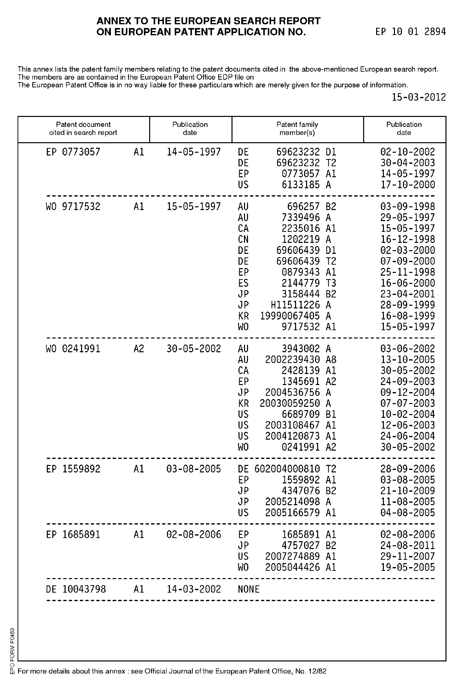 process for the removal of harmful sustances from exhaust gases