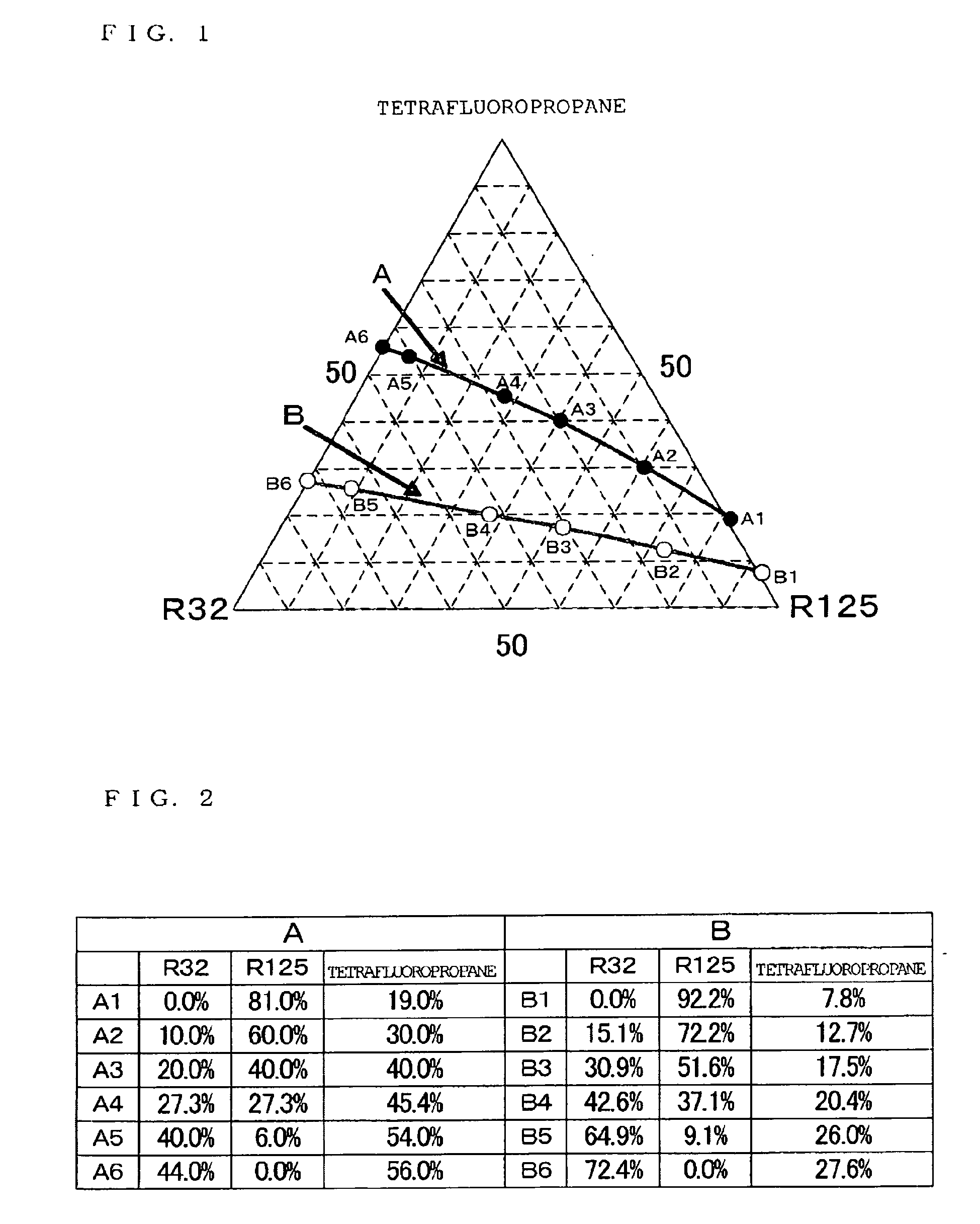 azeotropic refrigerant