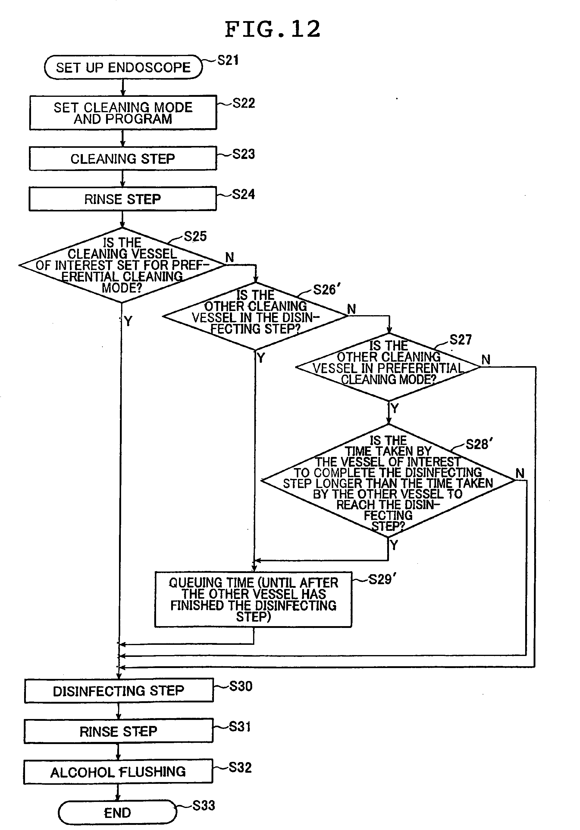 nettoyant dendoscope