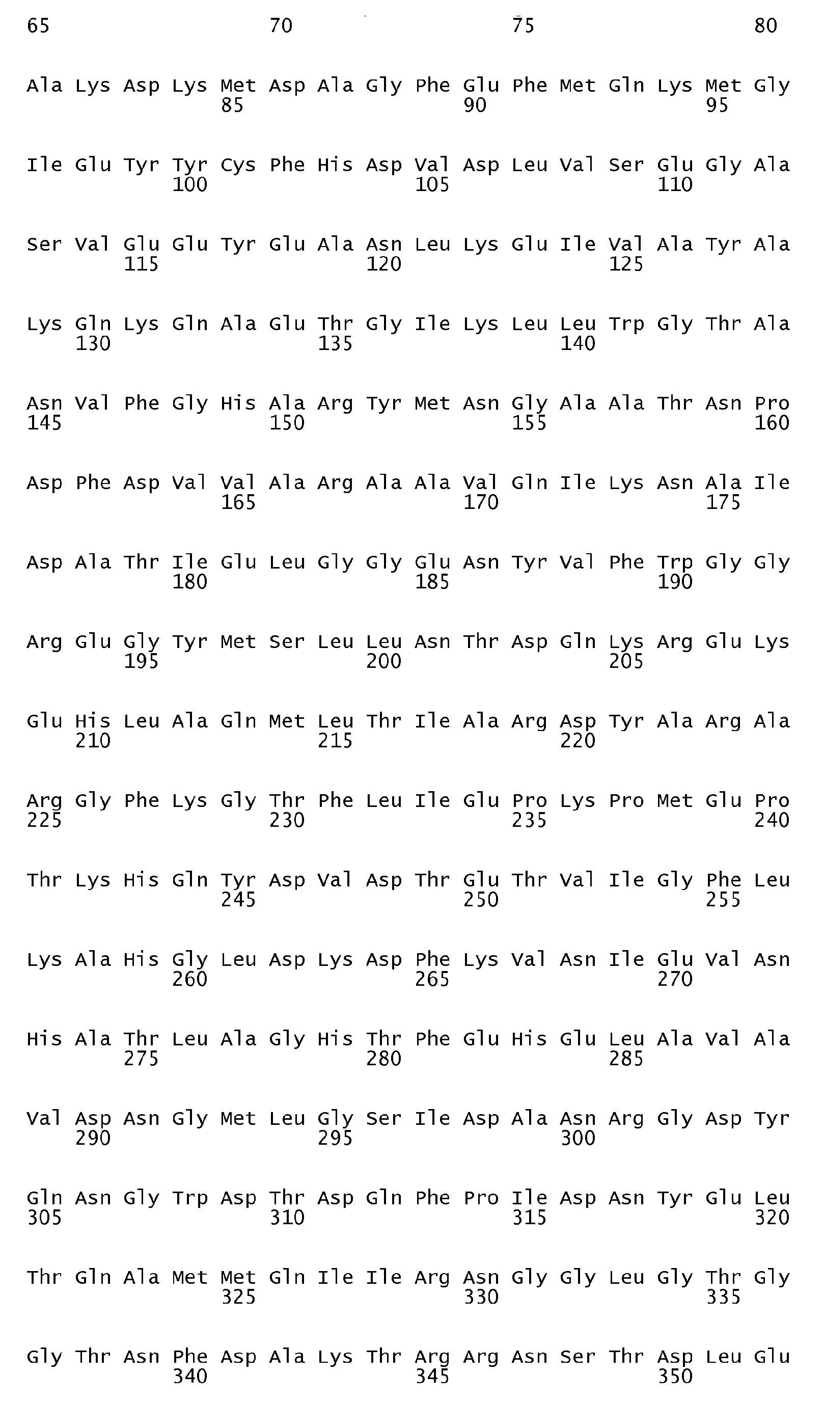 genetically modified yeast species and fermentation