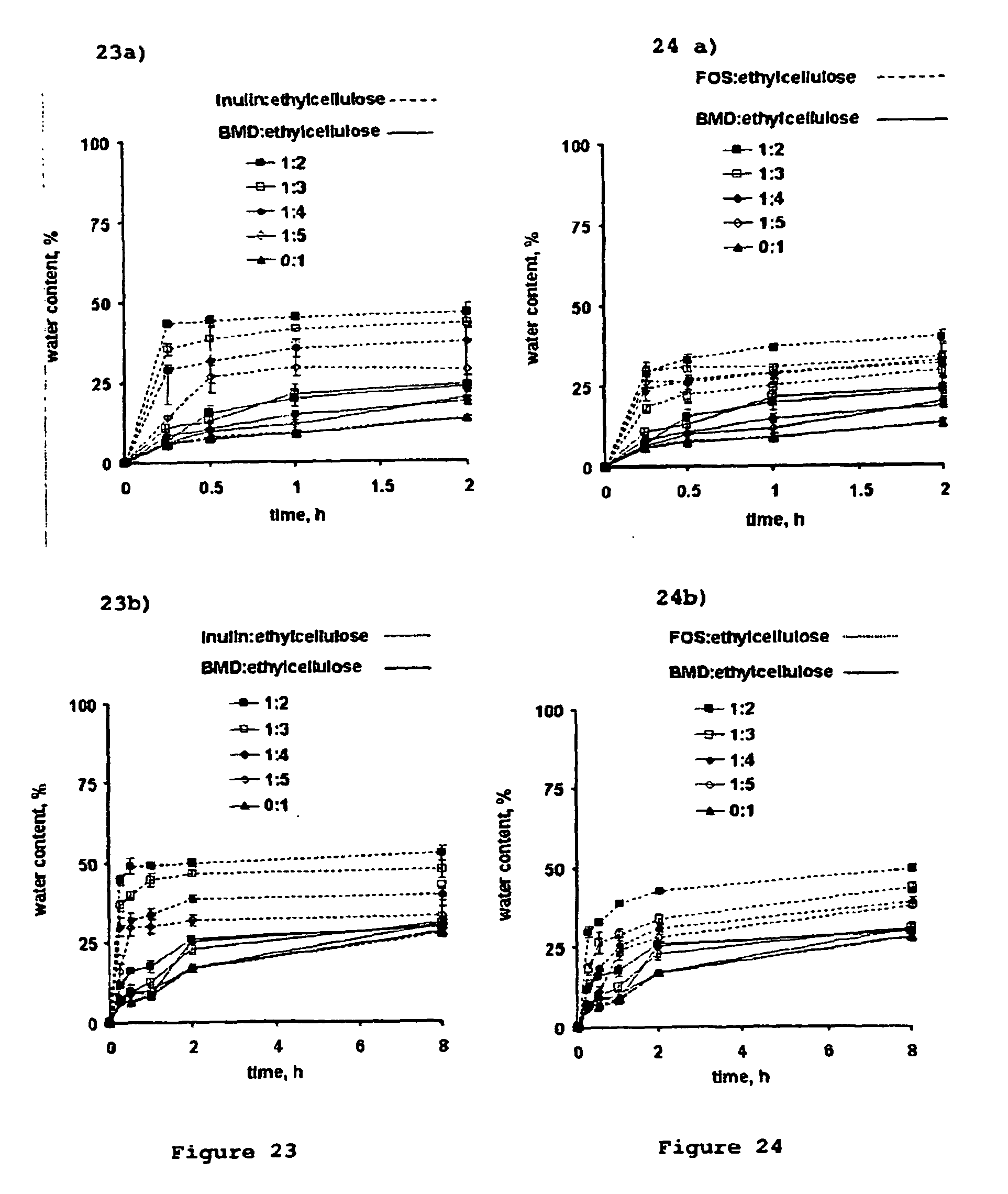 water insoluble polymer: indigestible water-soluble