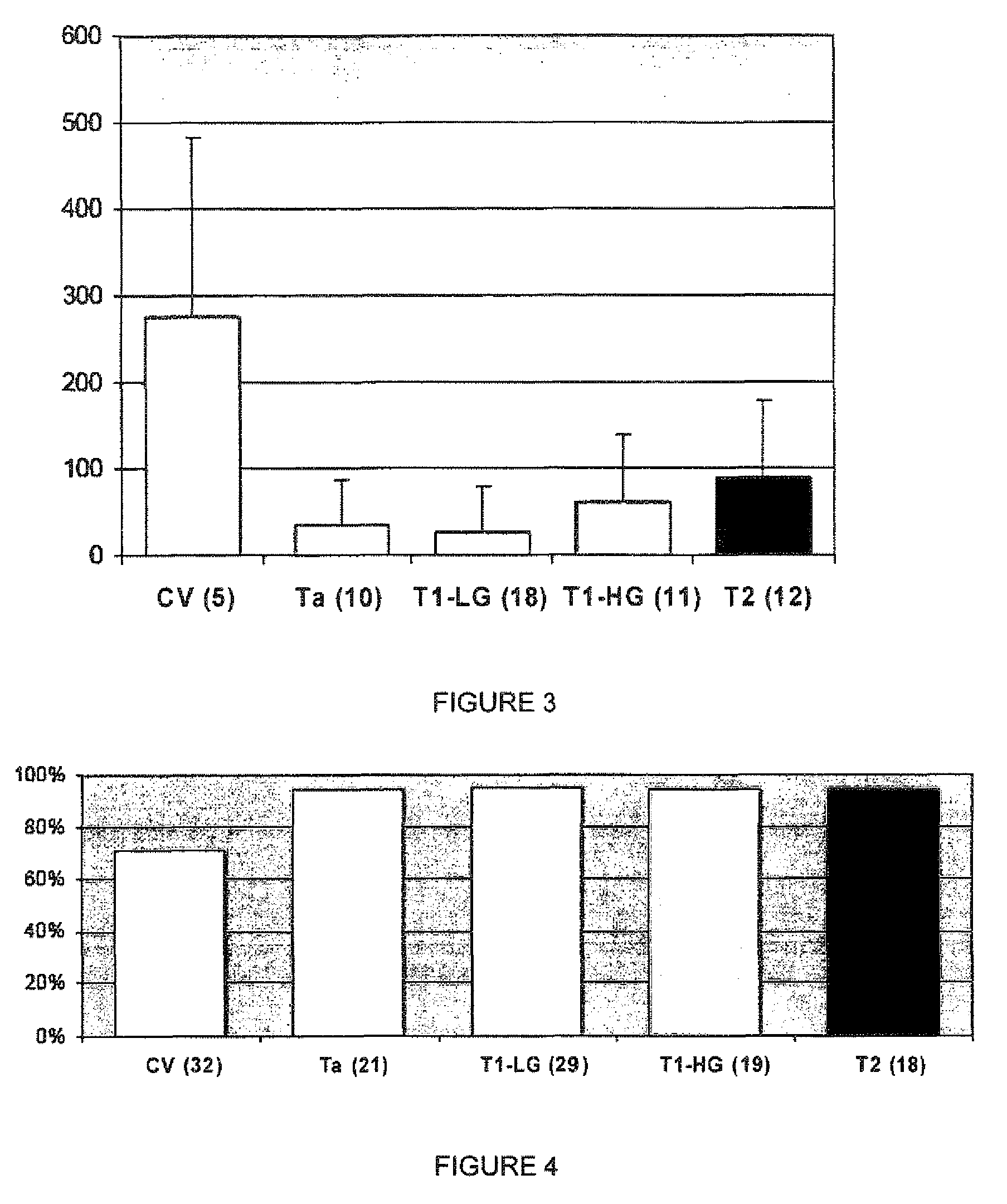 non-invasive in vitro method to detect transitional cell