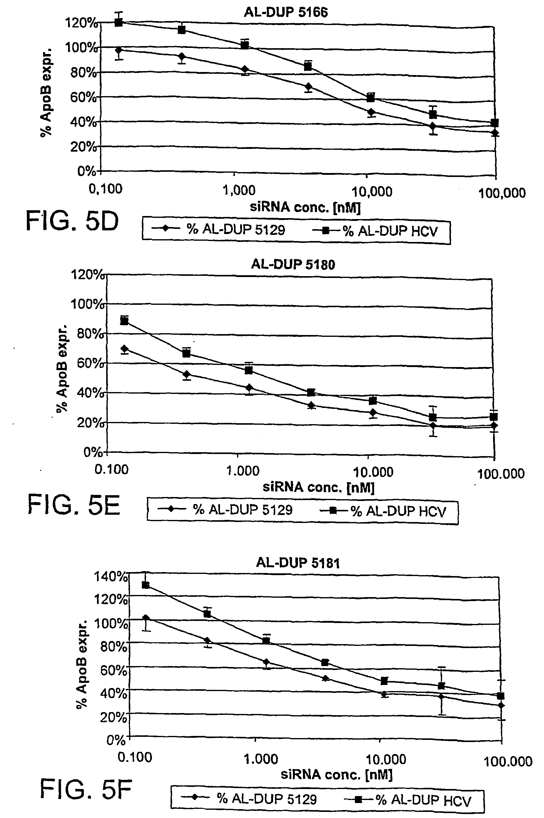 rnai modulation of apob and uses thereof