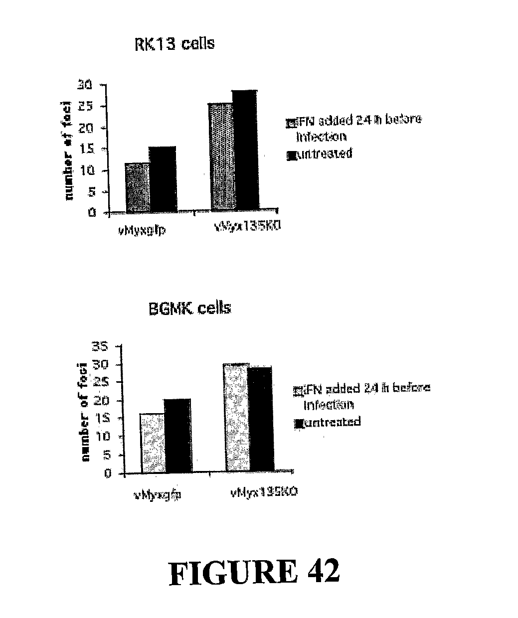 use of a combination of myxoma virus and rapamycin for