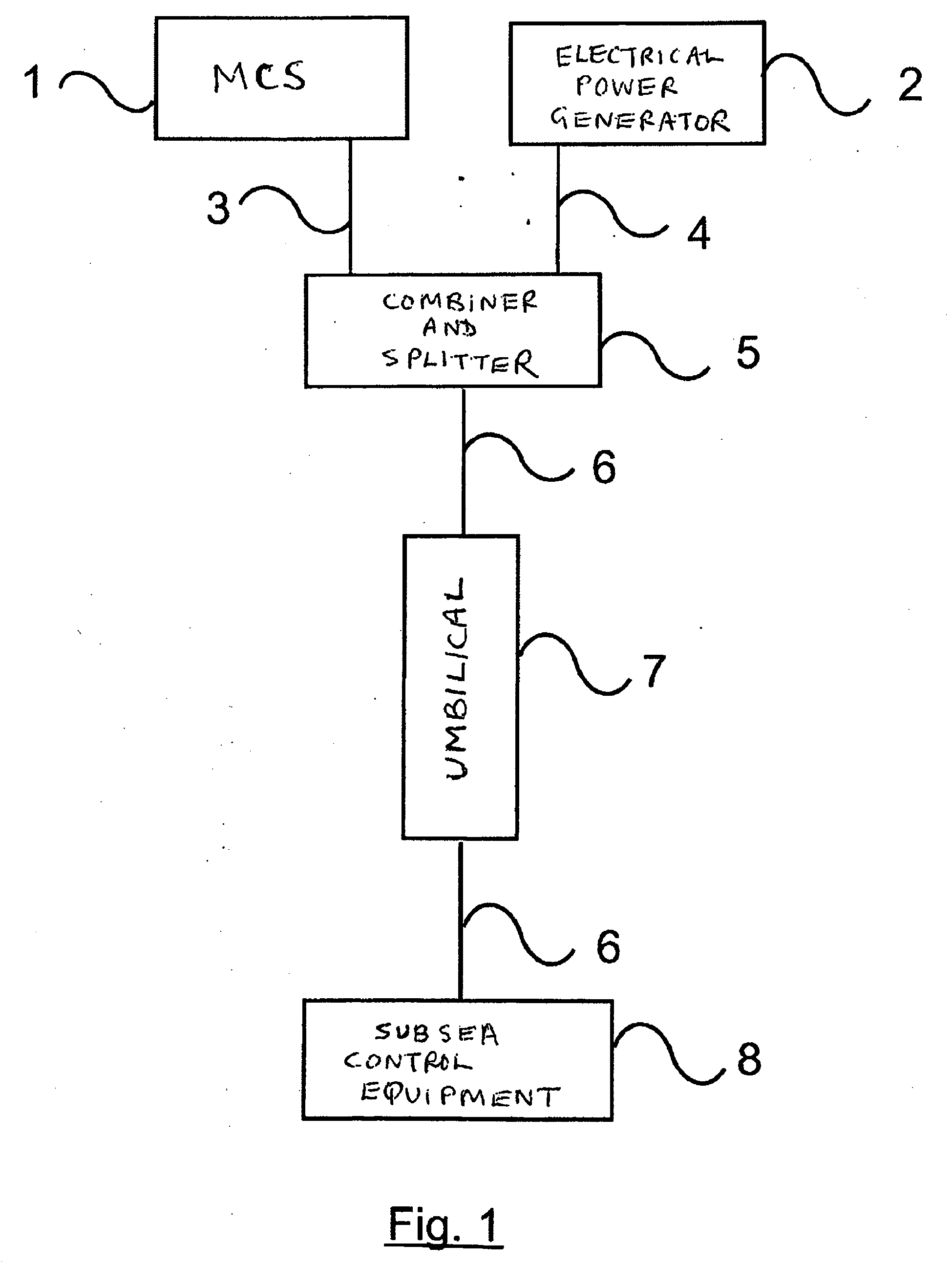 simulating an umbilical cable