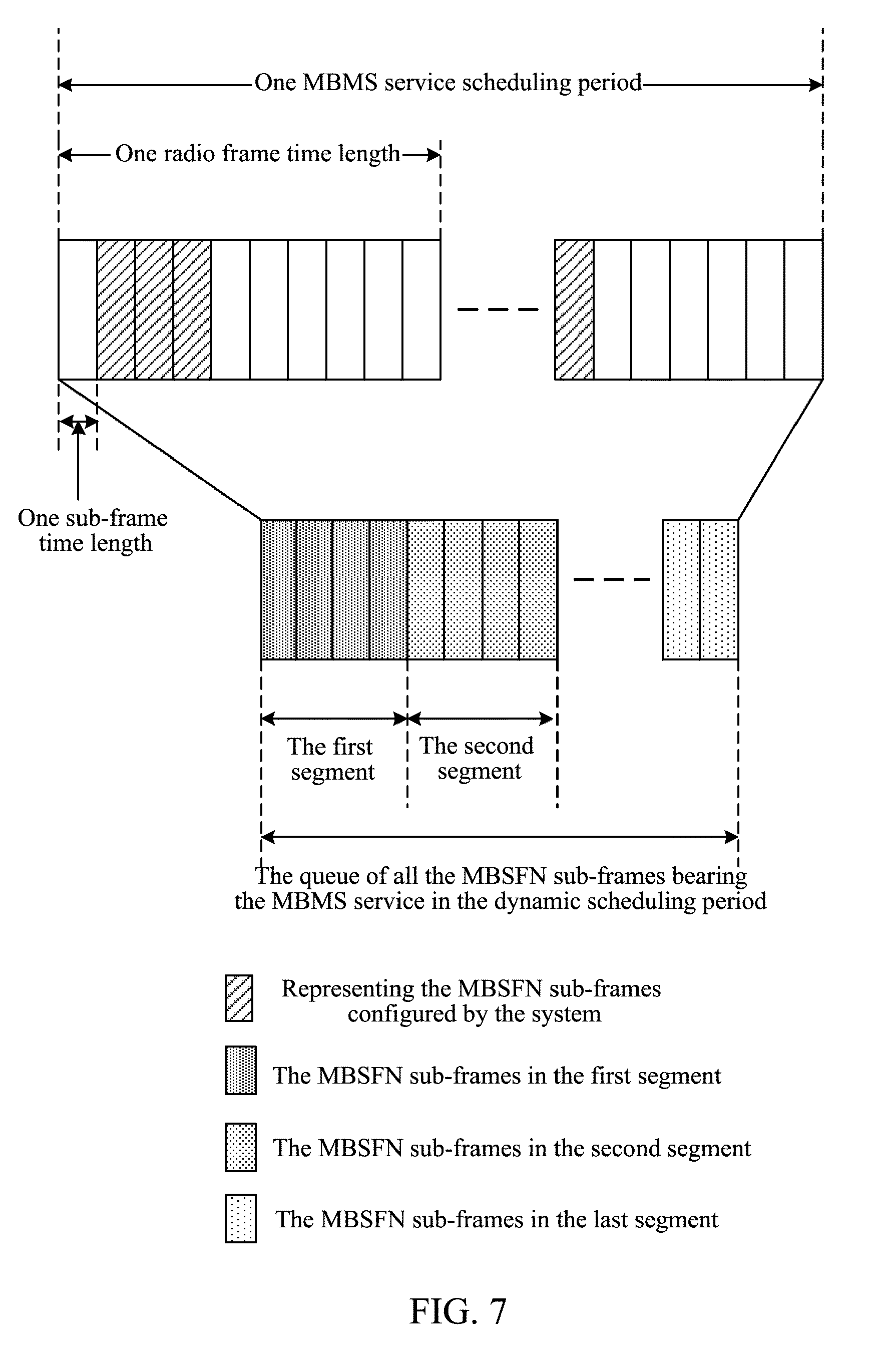 orthogonal frequency division multiplexing symbol distributing
