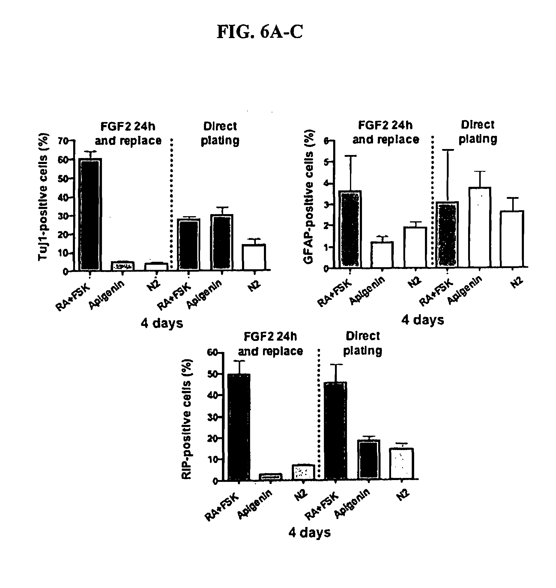 neurogenic compounds
