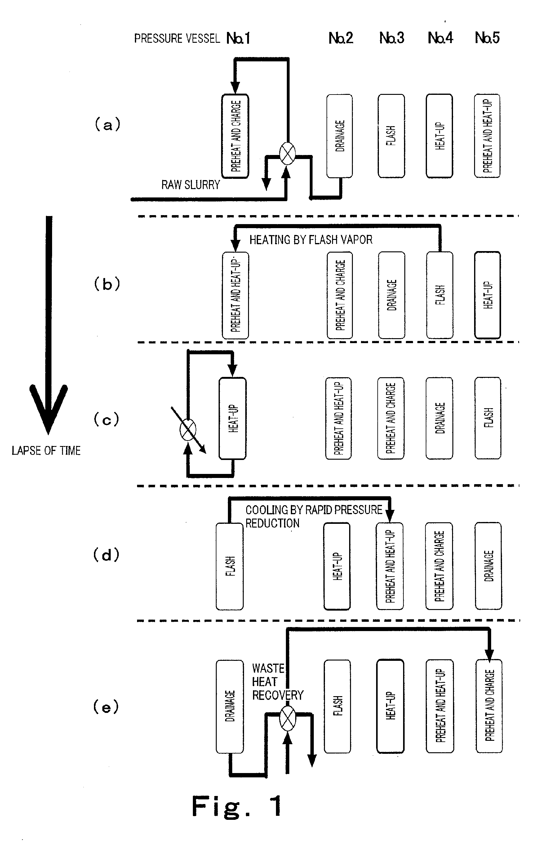 method and system for hydrolytic saccharification of a