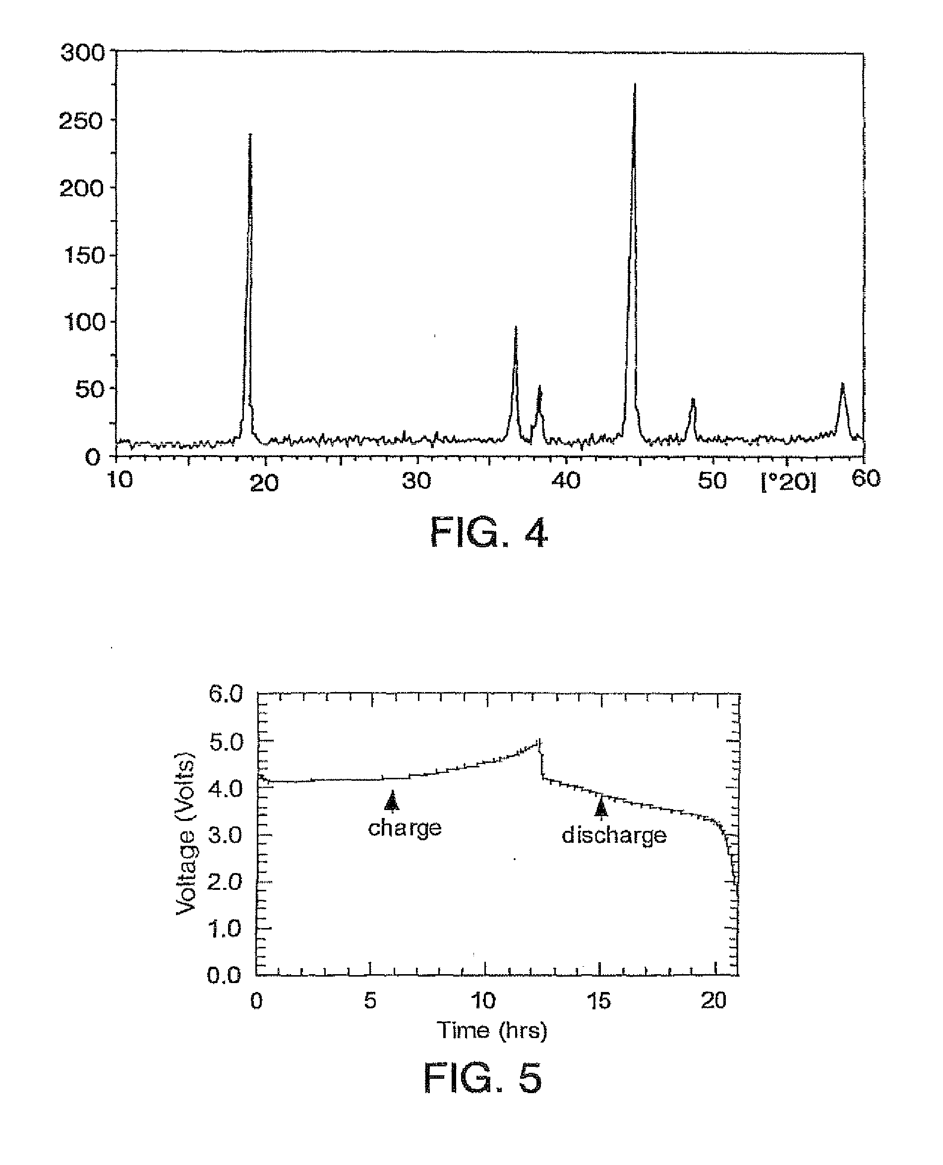 nickelreiche und manganreiche quaternre metalloxidmaterialien