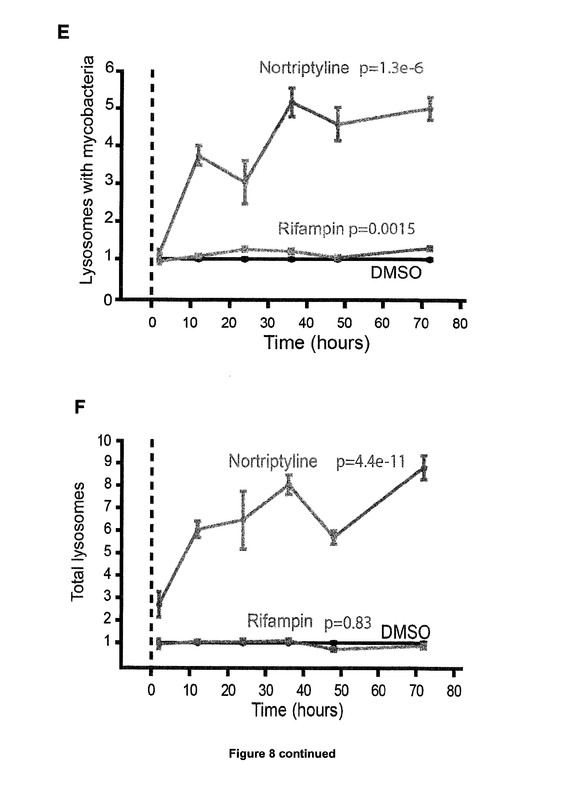 Prochlorperazine Edisylate Uses